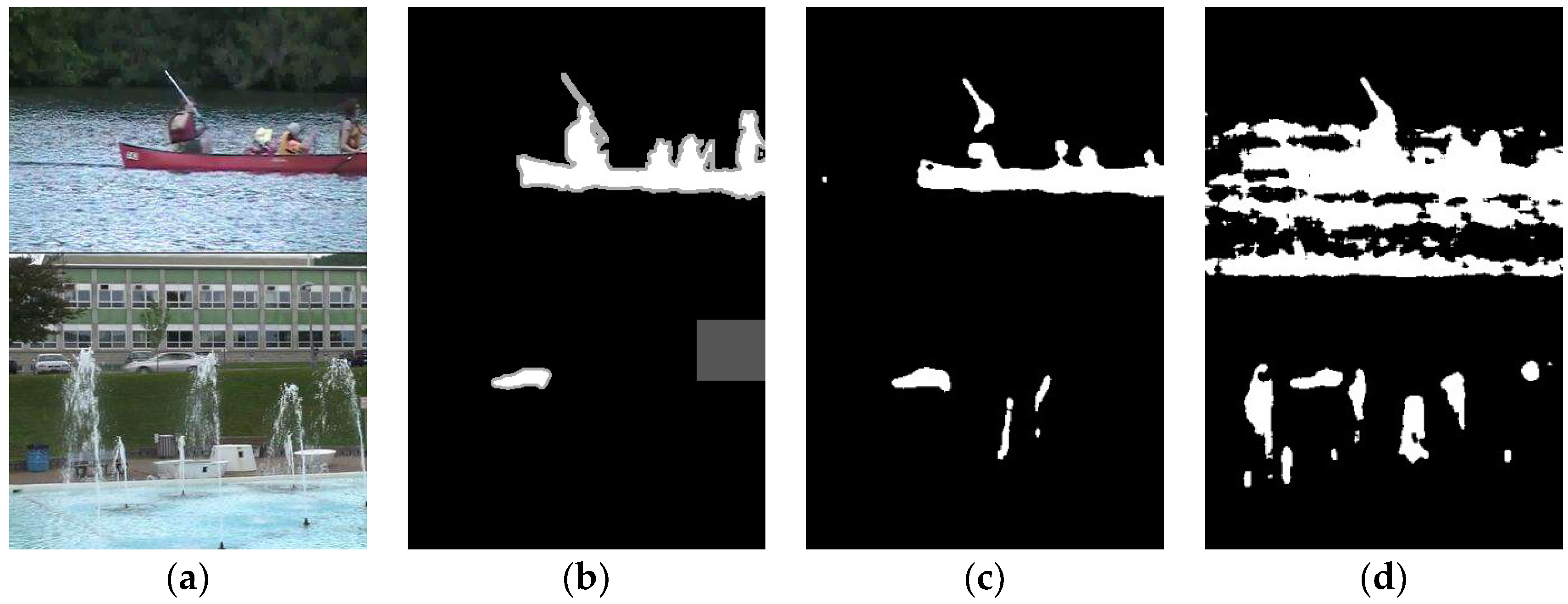 Sensors 19 02672 g003