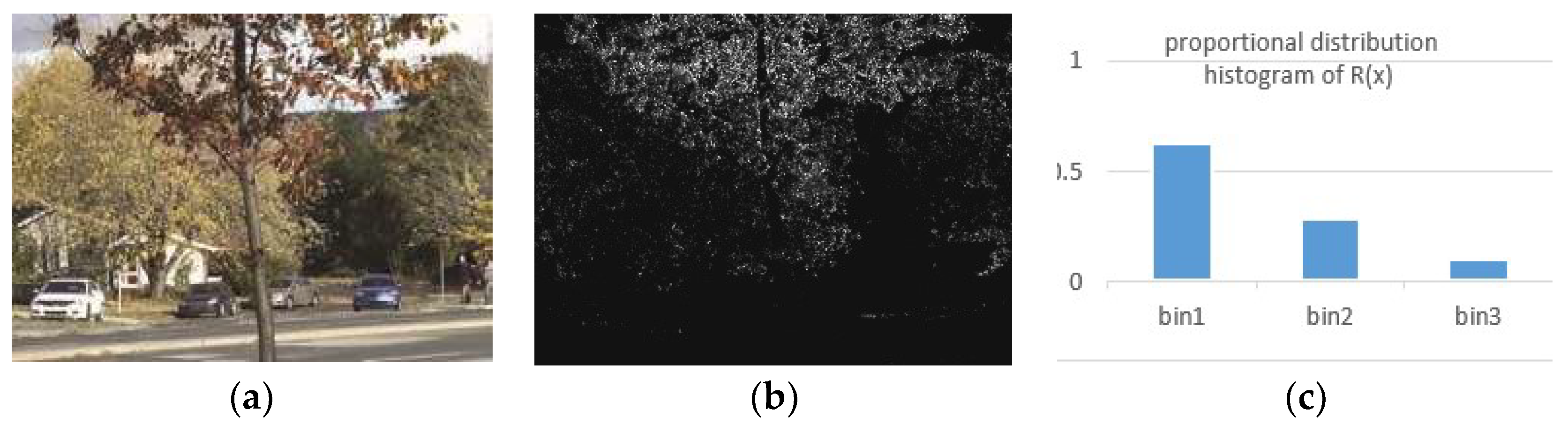 Sensors 19 02672 g004