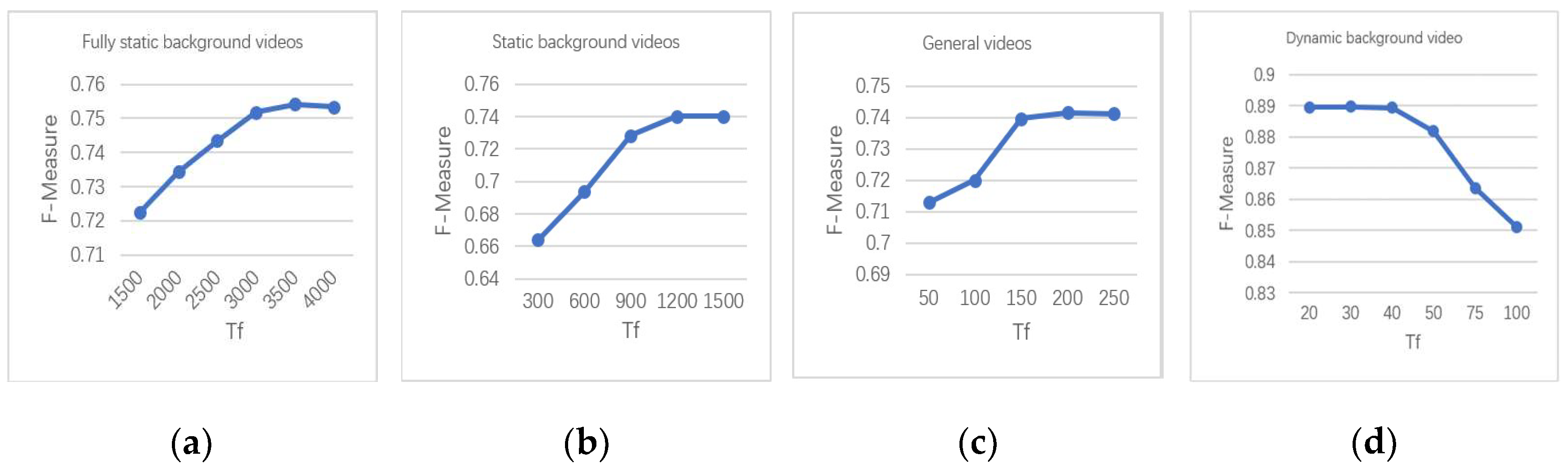 Sensors 19 02672 g006