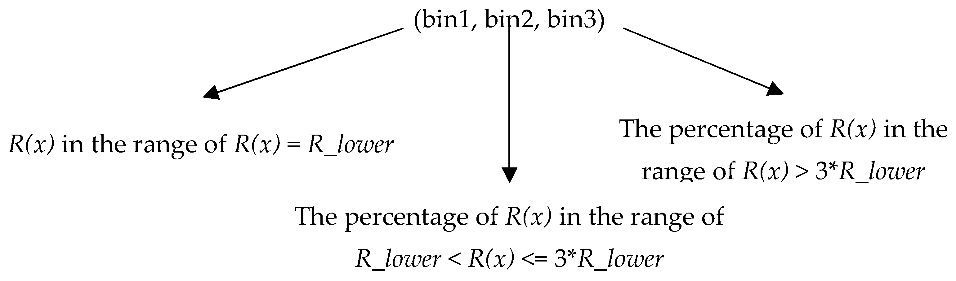 Sensors 19 02672 i001