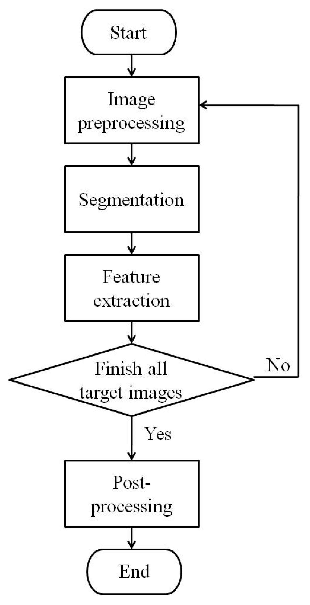 Sensors | Free Full-Text | A Phenotype-Based Approach for the Substrate ...