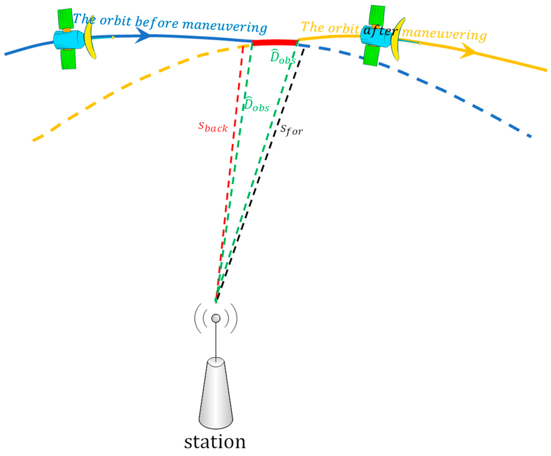 Sensors 19 02675 g002 Sensors 19 02675 g002