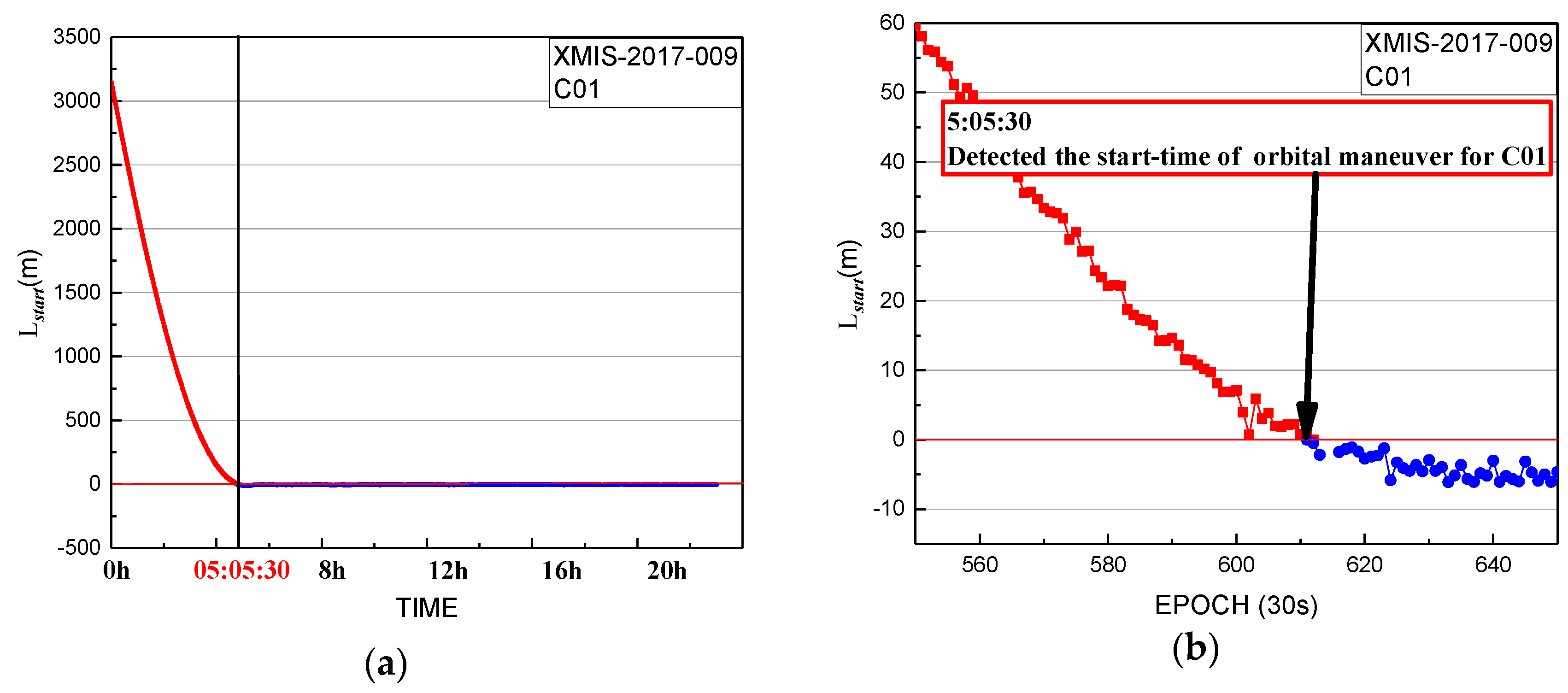 Sensors 19 02675 g004 Sensors 19 02675 g004