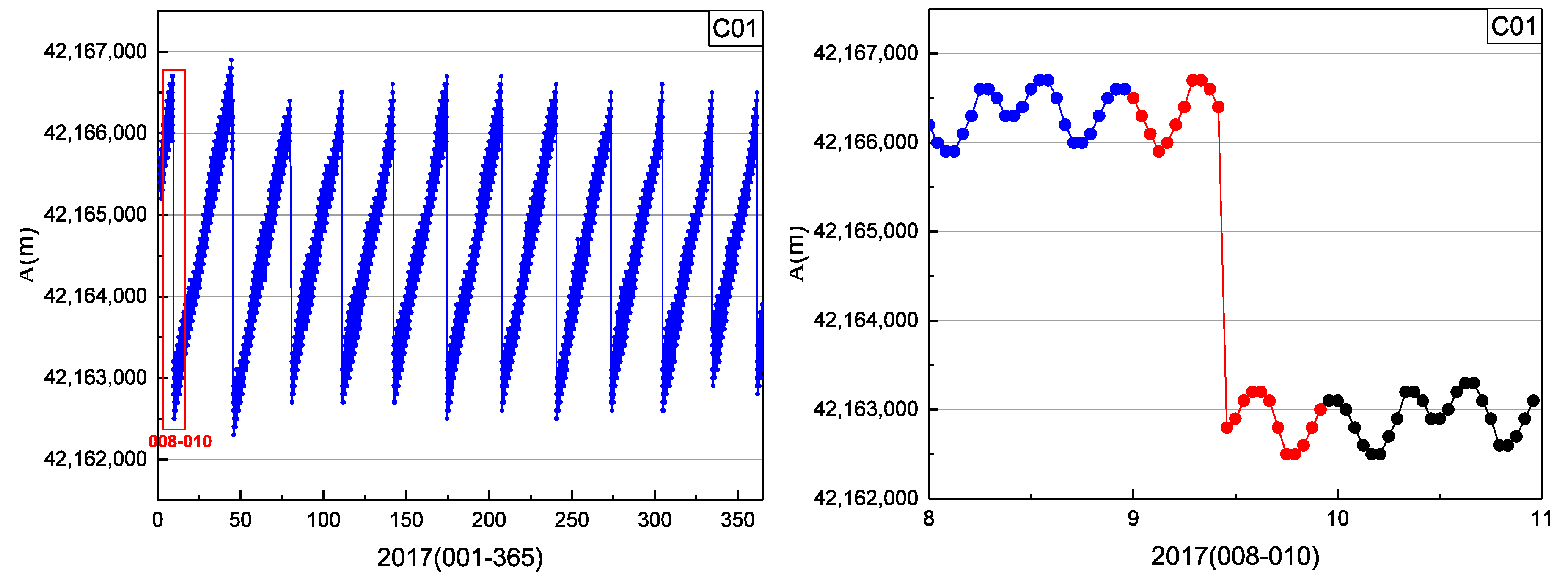 Sensors 19 02675 g010 Sensors 19 02675 g010