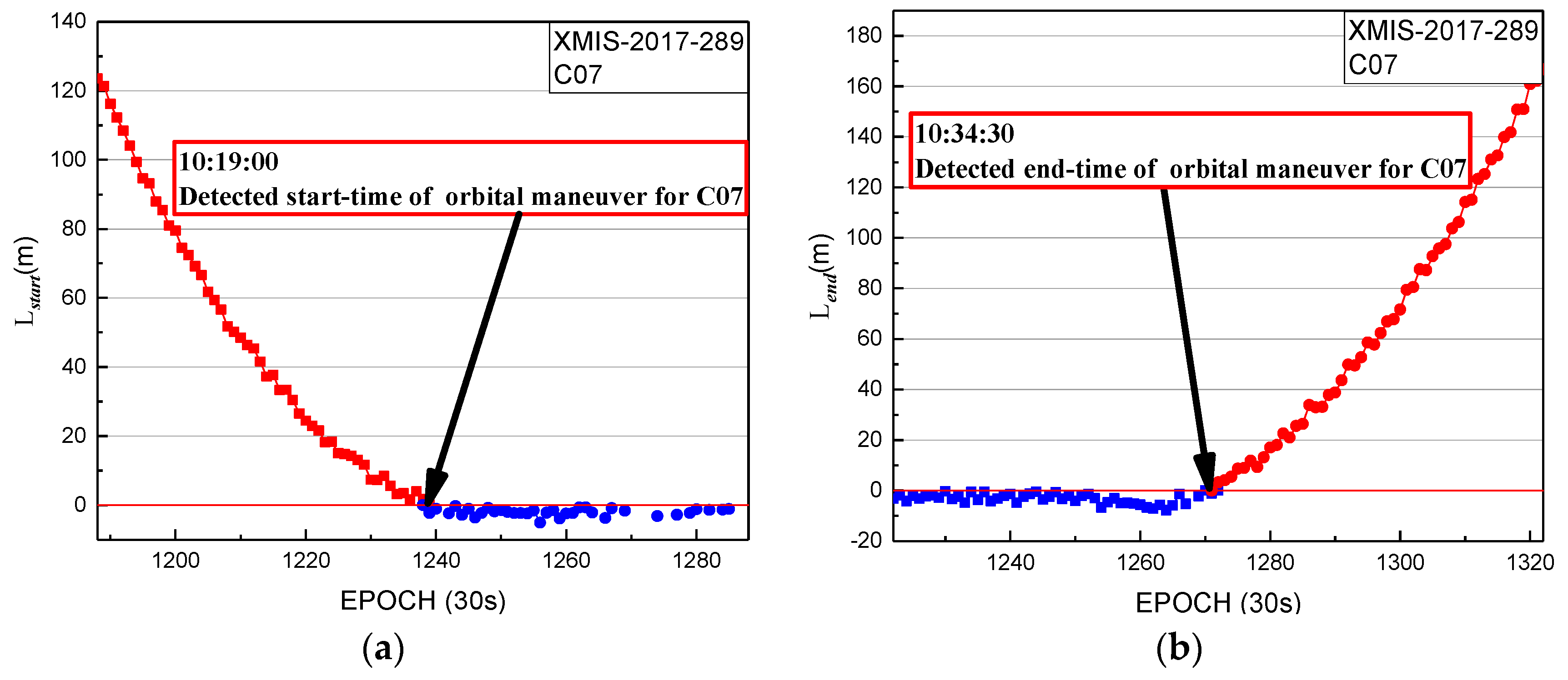 Sensors 19 02675 g011 Sensors 19 02675 g011