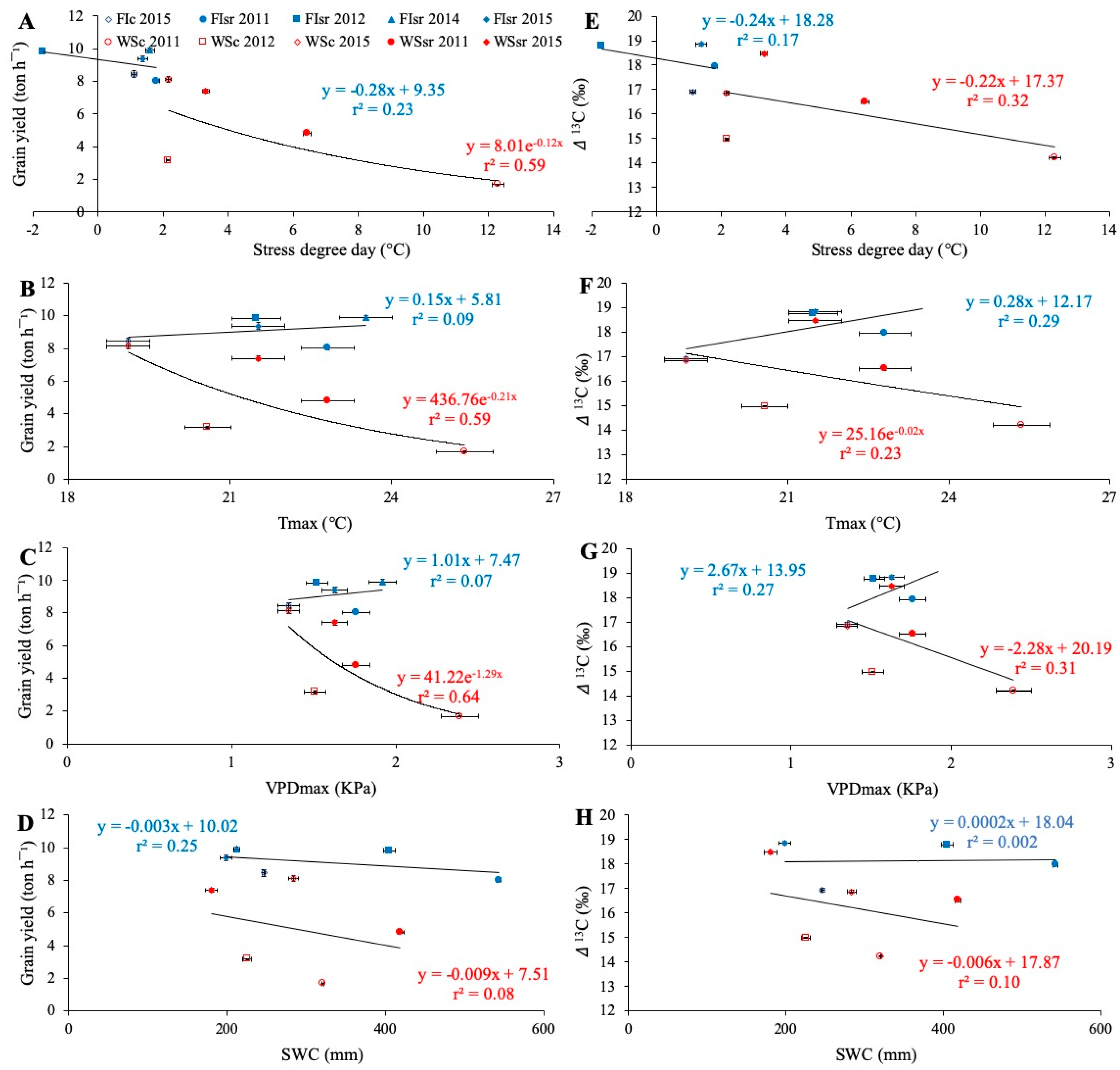 Sensors 19 02676 g002 Sensors 19 02676 g002