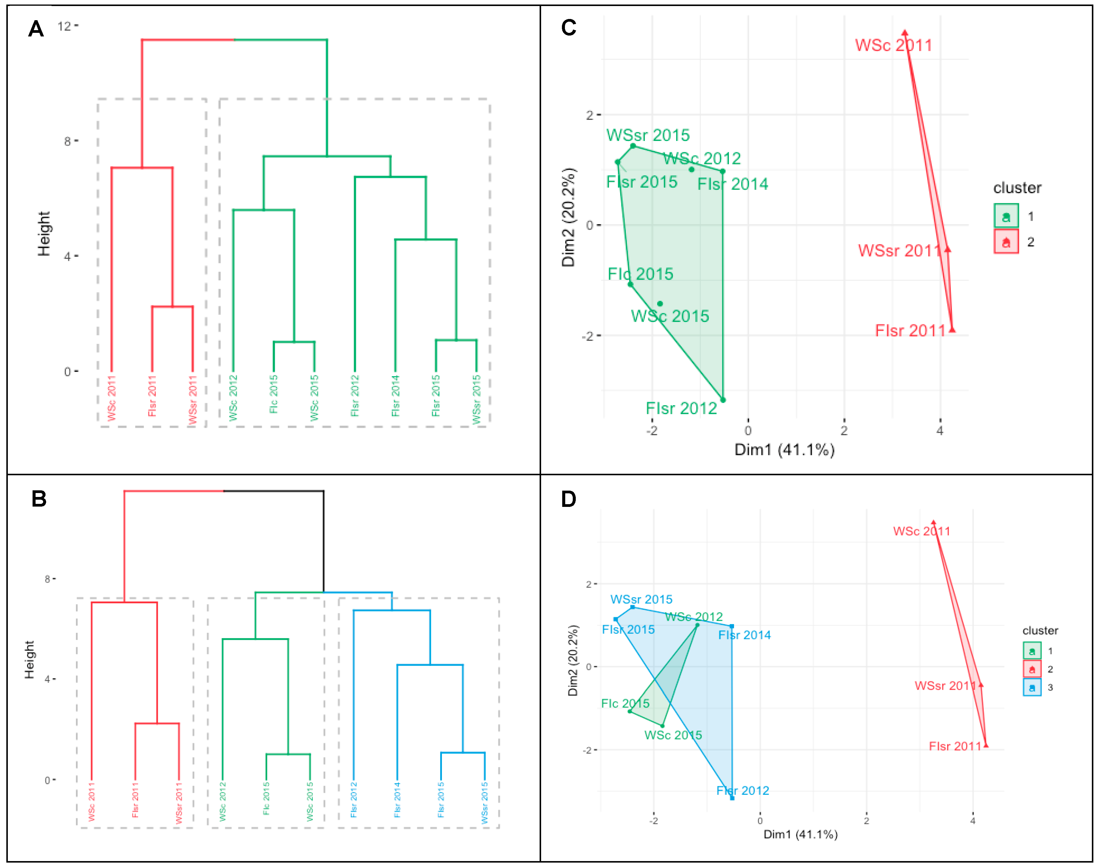 Sensors 19 02676 g004 Sensors 19 02676 g004