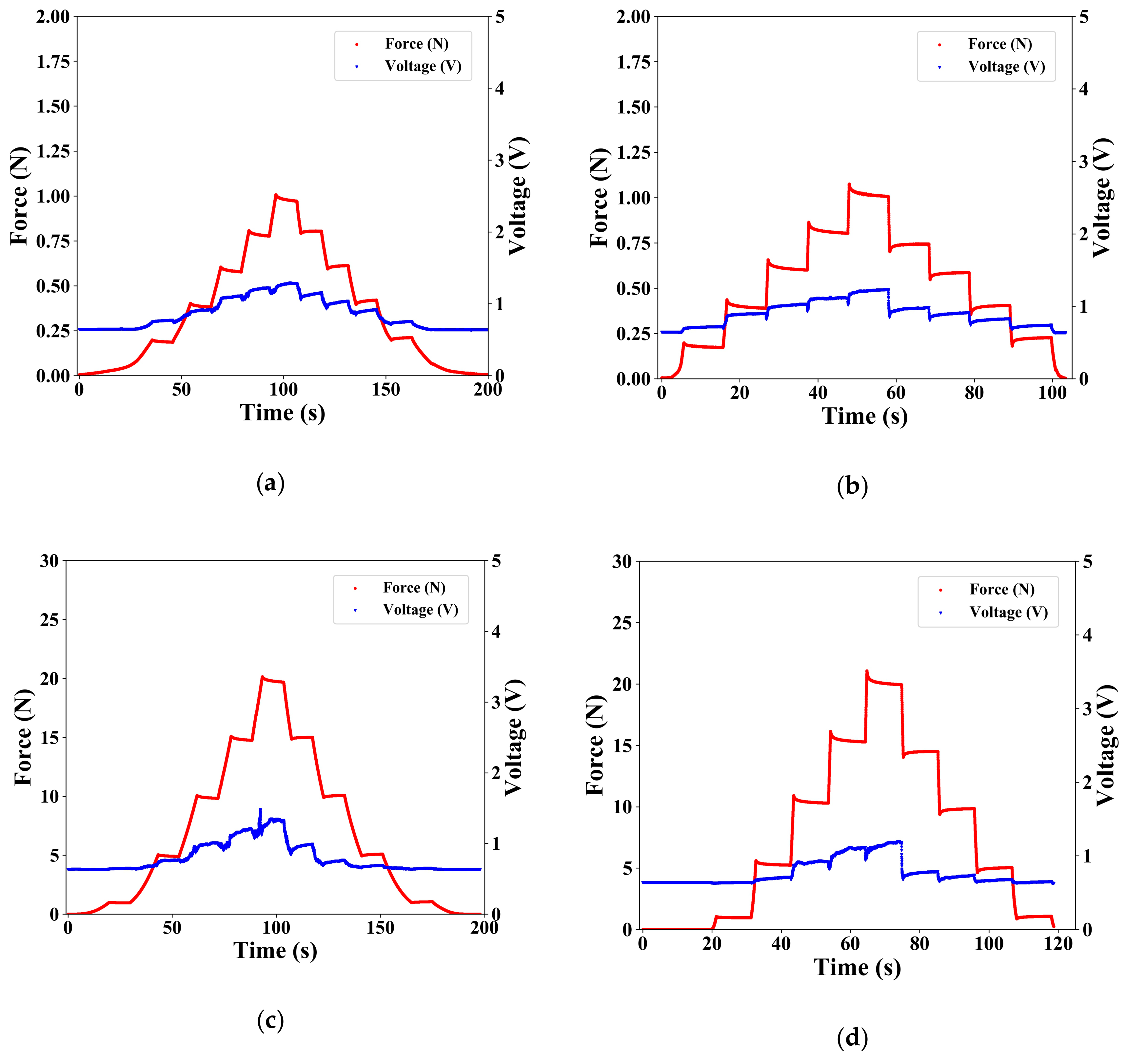 Sensors 19 02677 g006