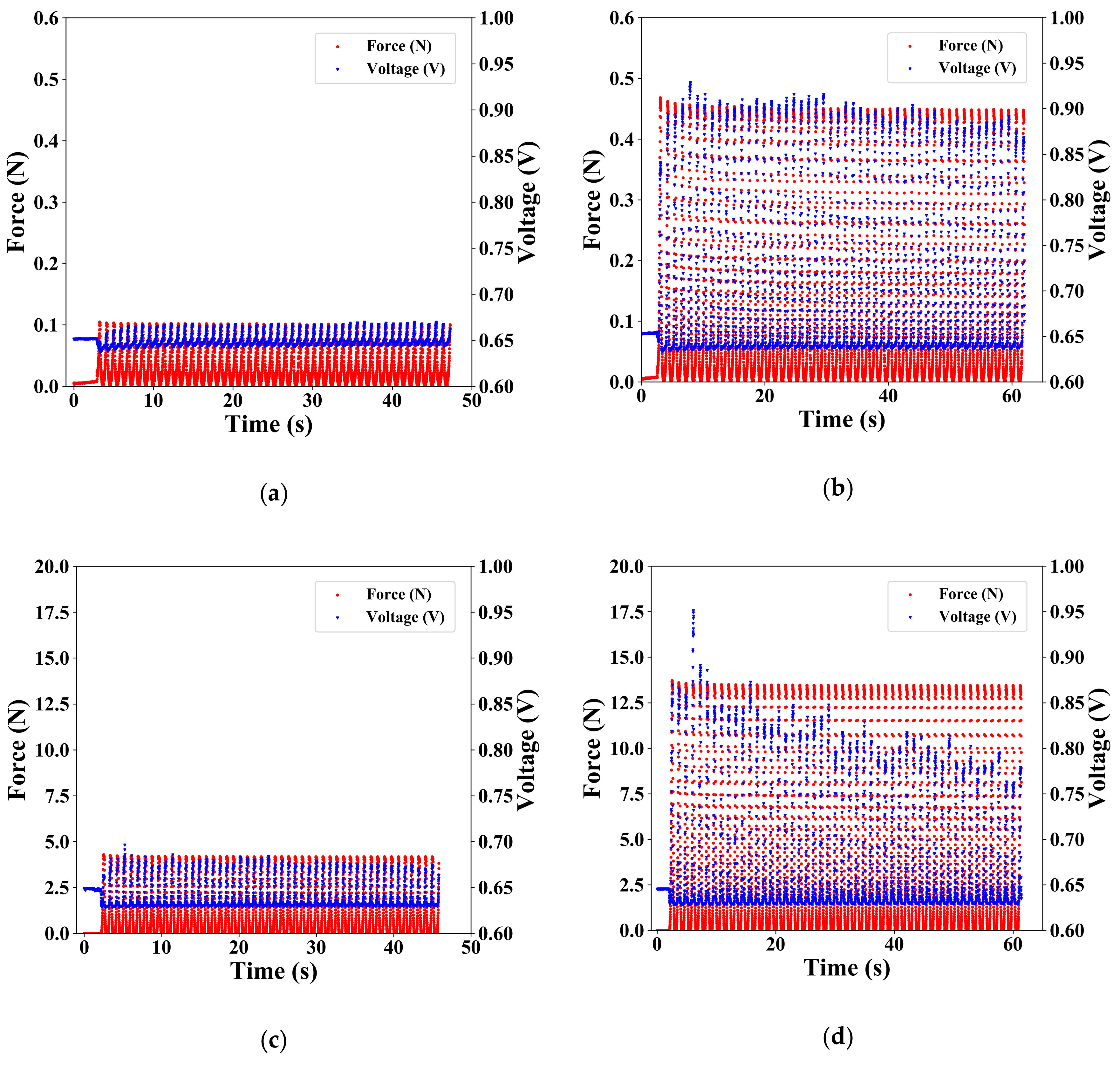 Sensors 19 02677 g007