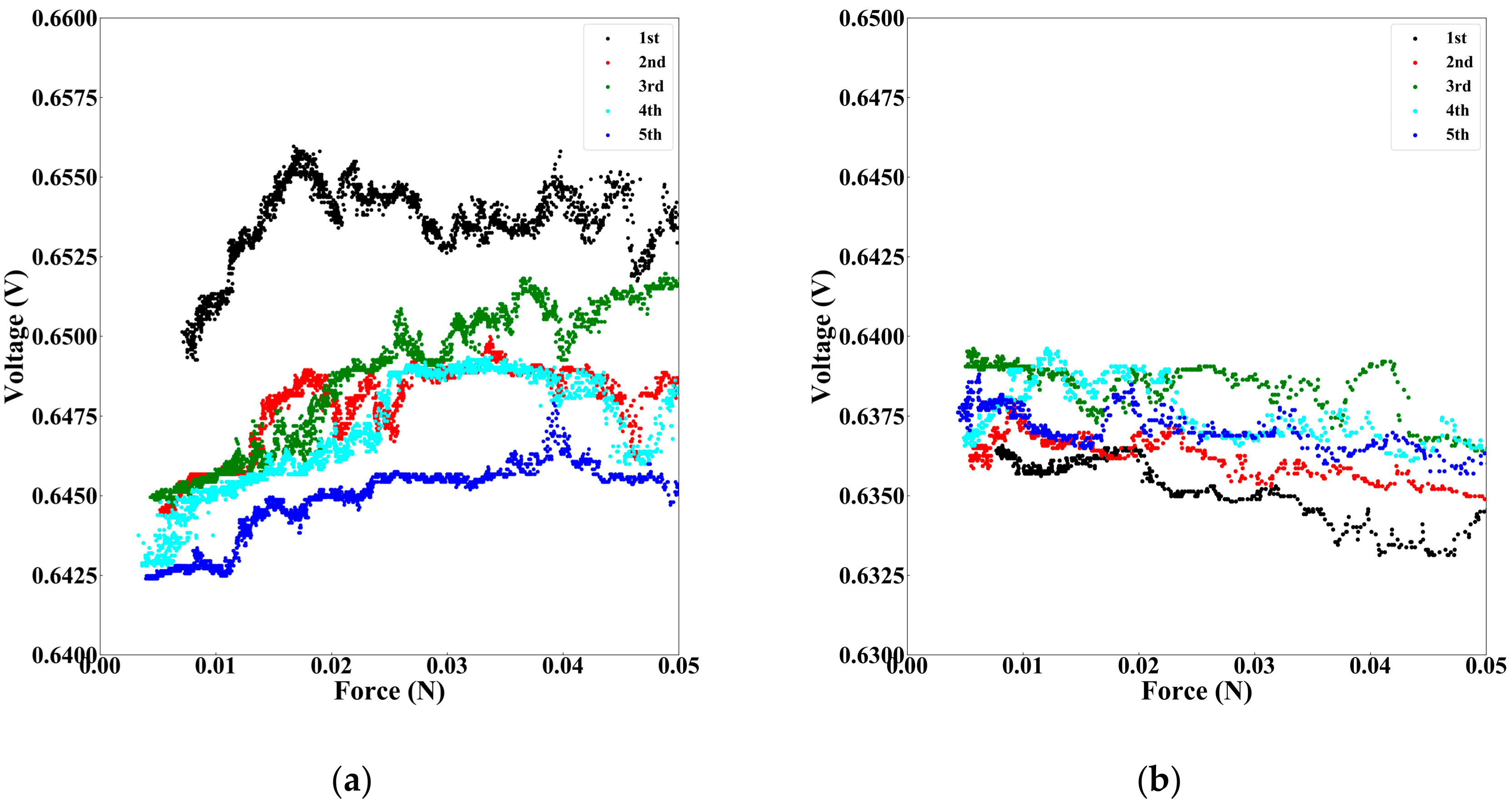 Sensors 19 02677 g008