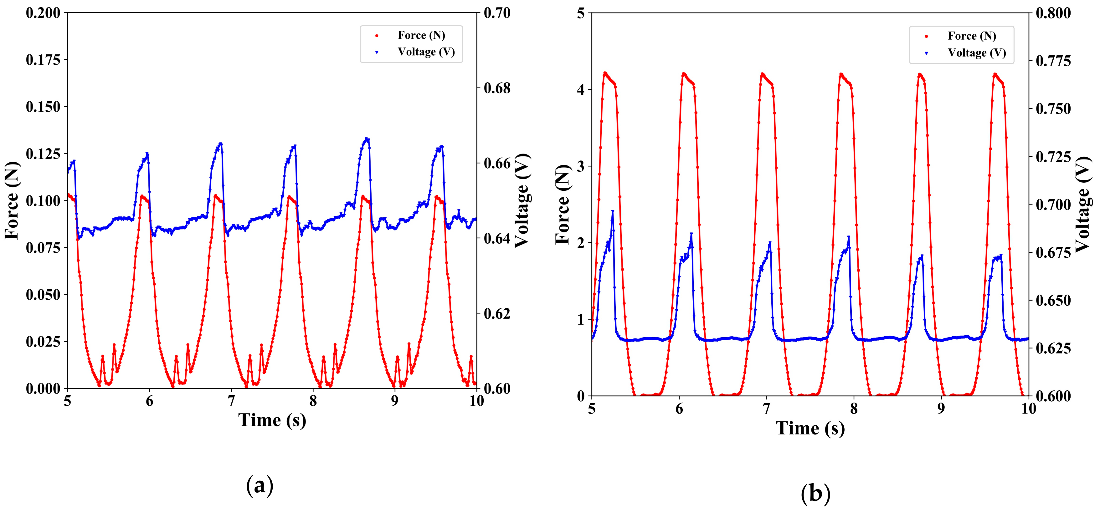 Sensors 19 02677 g009