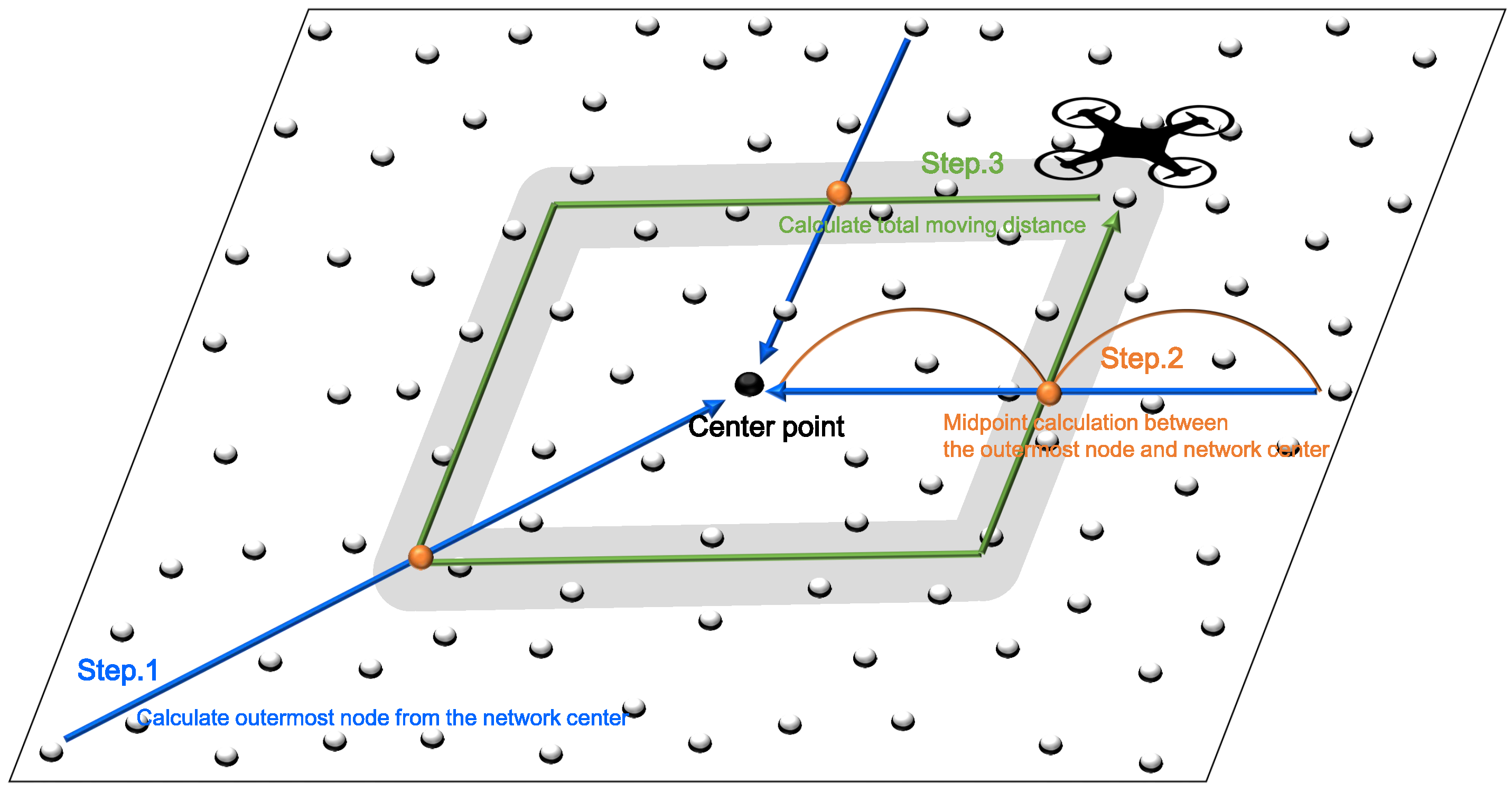Sensors 19 02679 g002 550