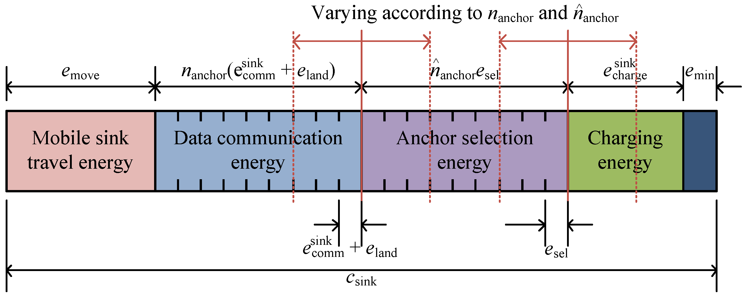 Sensors 19 02679 g004 550