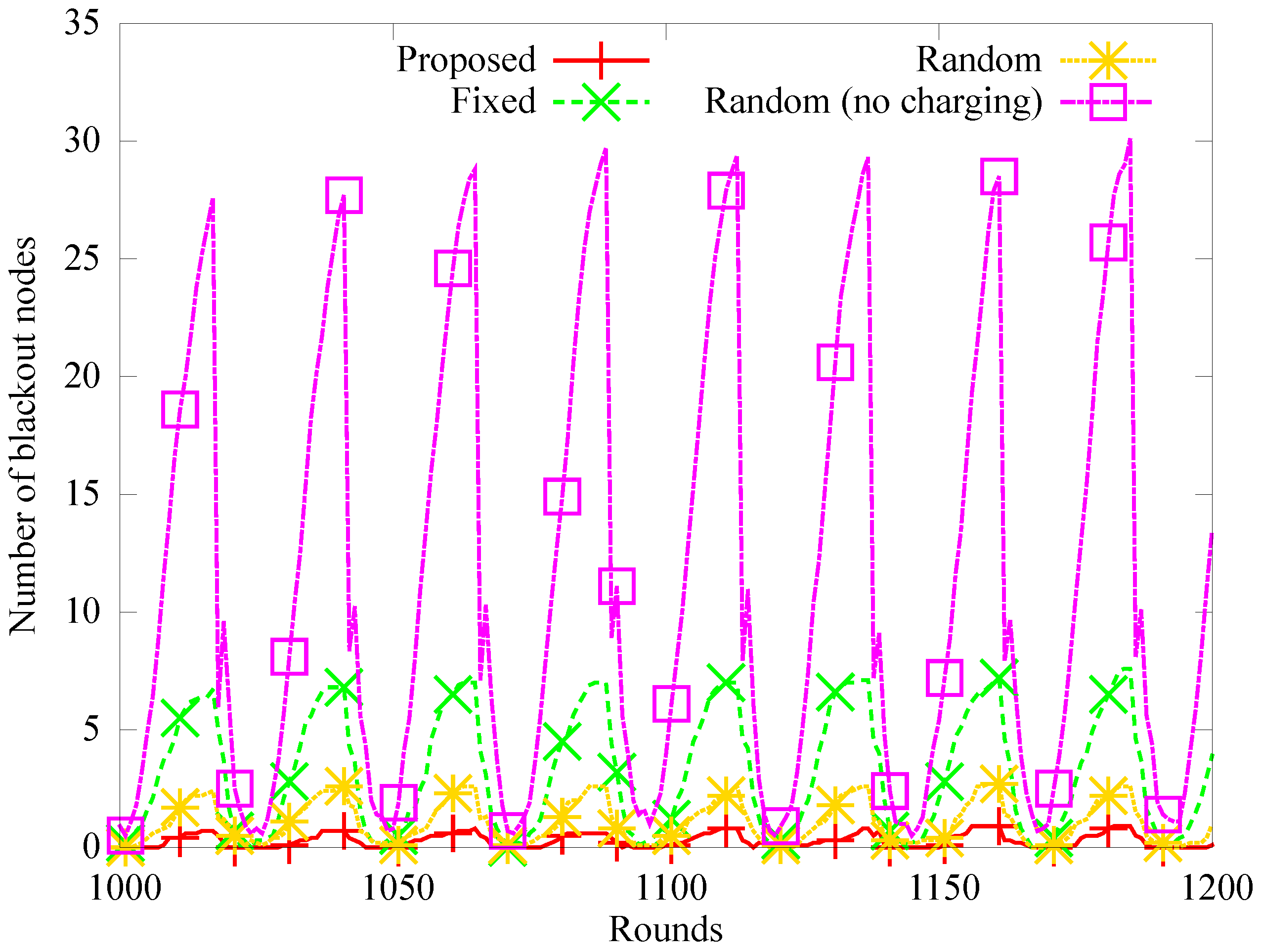 Sensors 19 02679 g008 550