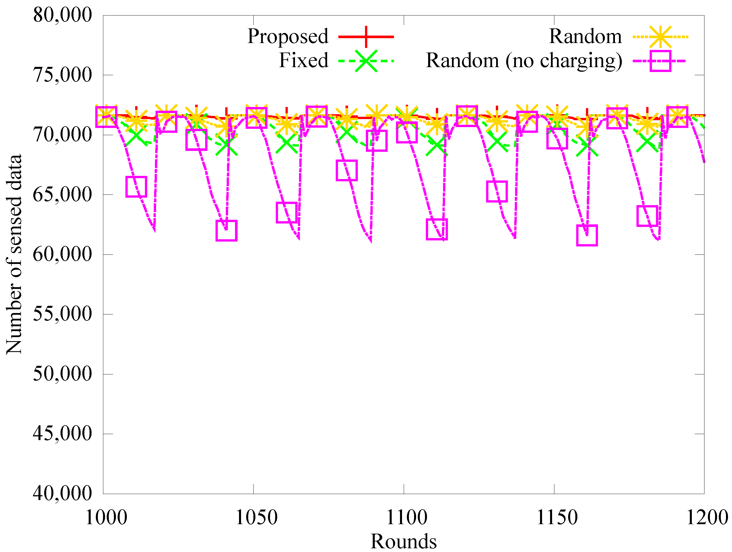 Sensors 19 02679 g009 550