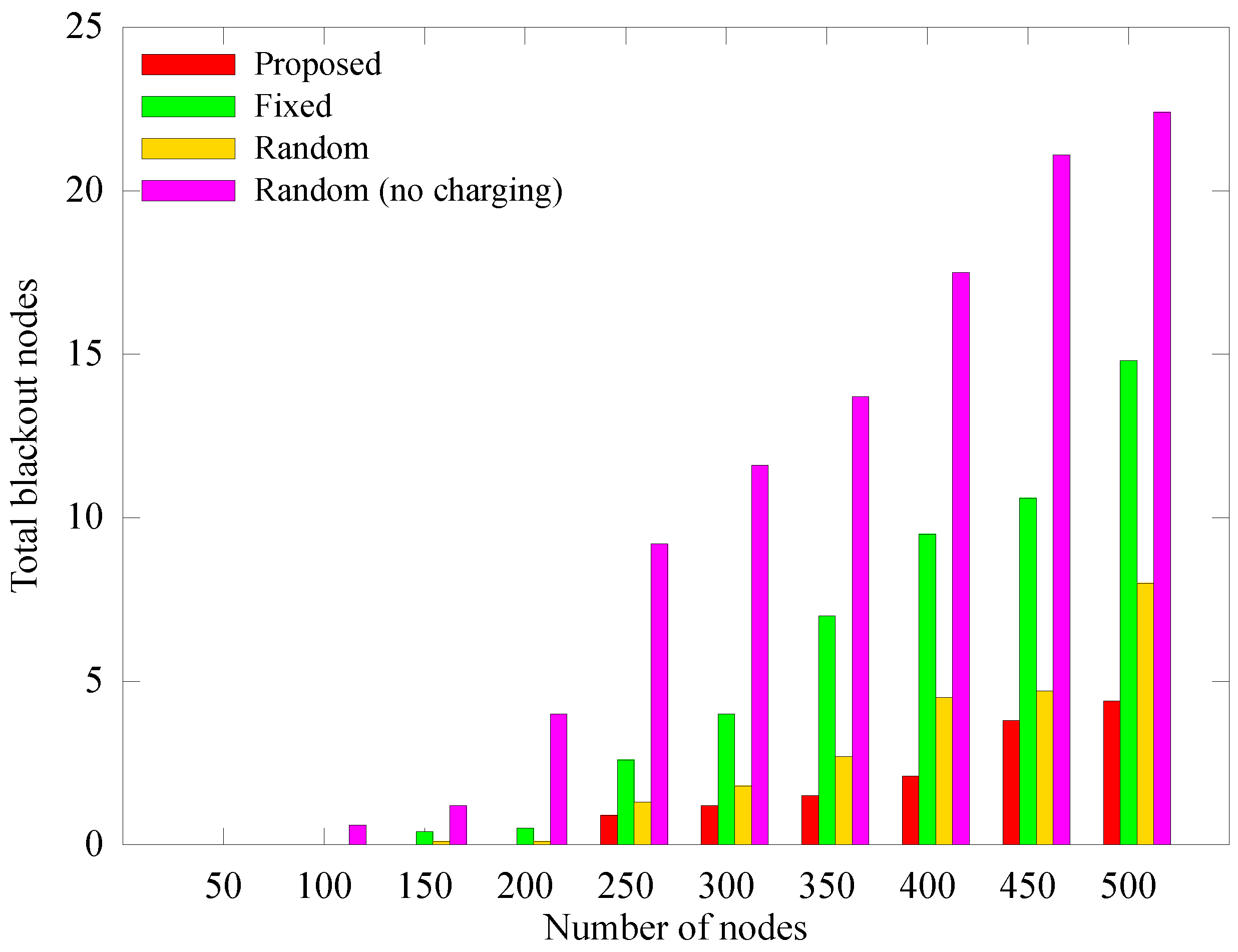 Sensors 19 02679 g011 550