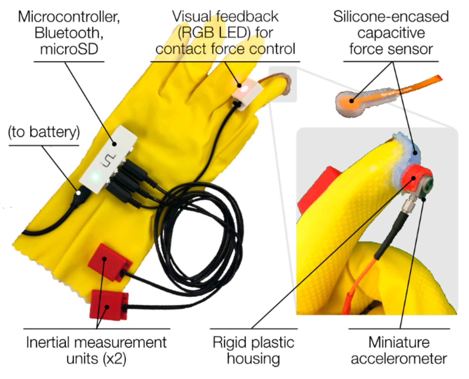 Sensors 19 02683 g002 550