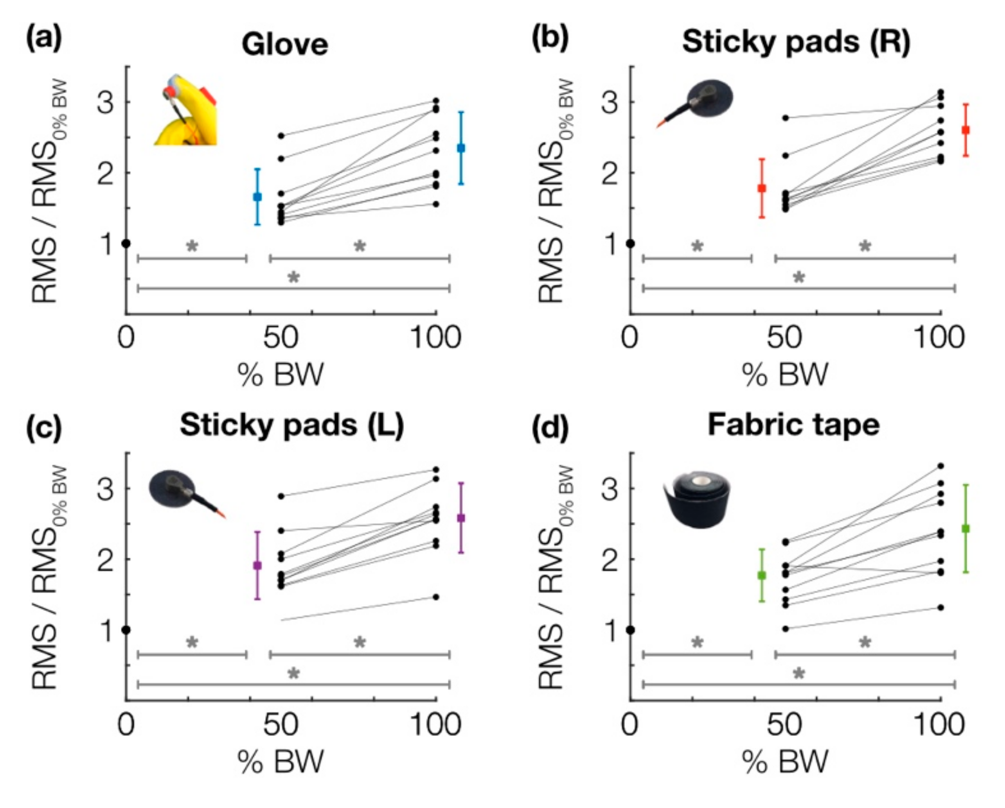 Sensors 19 02683 g004 550