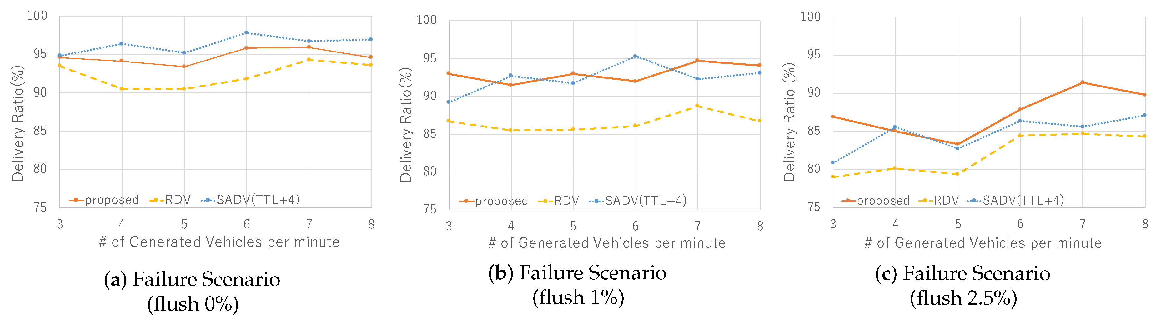 Sensors 19 02688 g013 Sensors 19 02688 g013