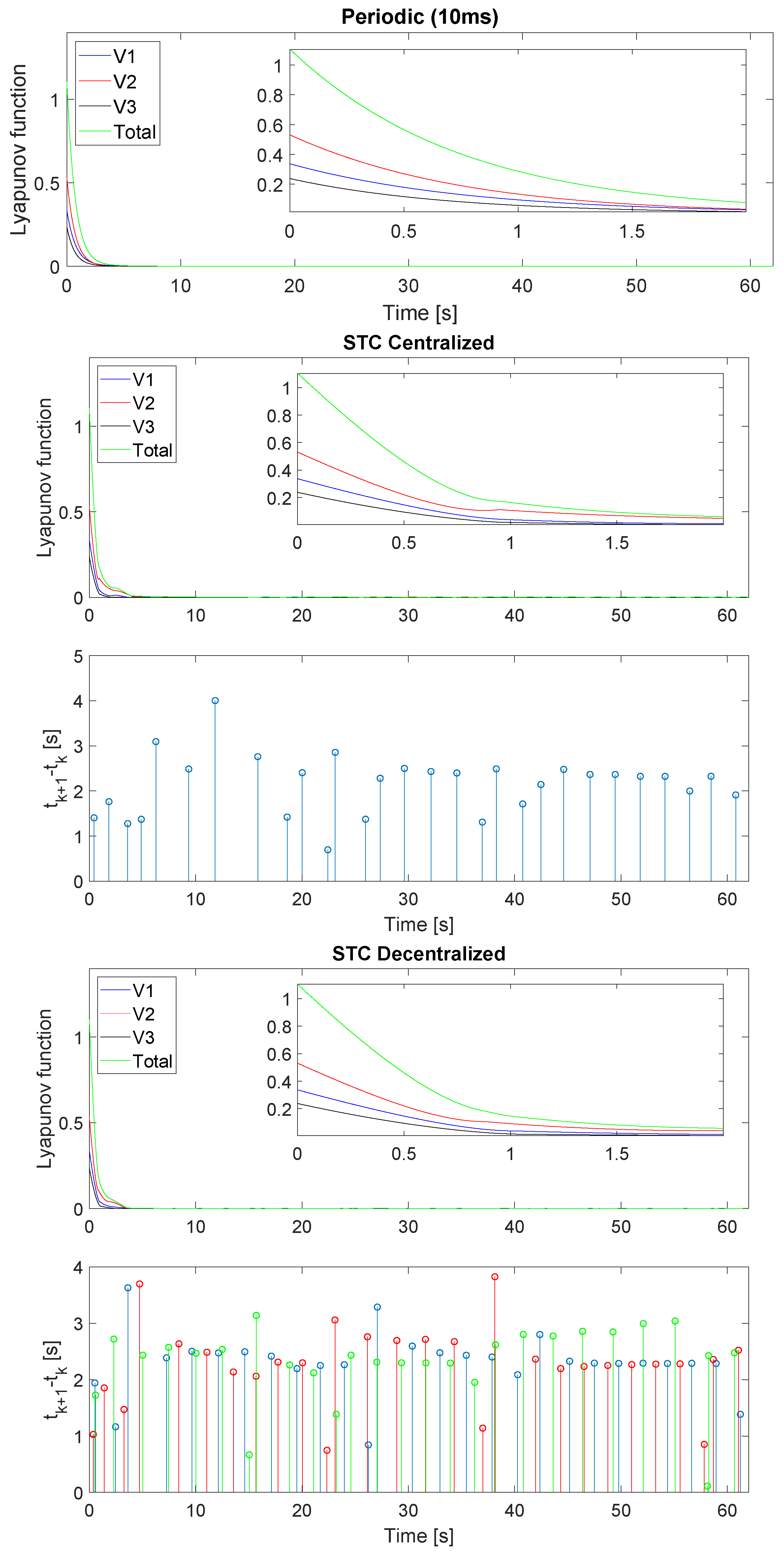 Sensors 19 02689 g006 Sensors 19 02689 g006