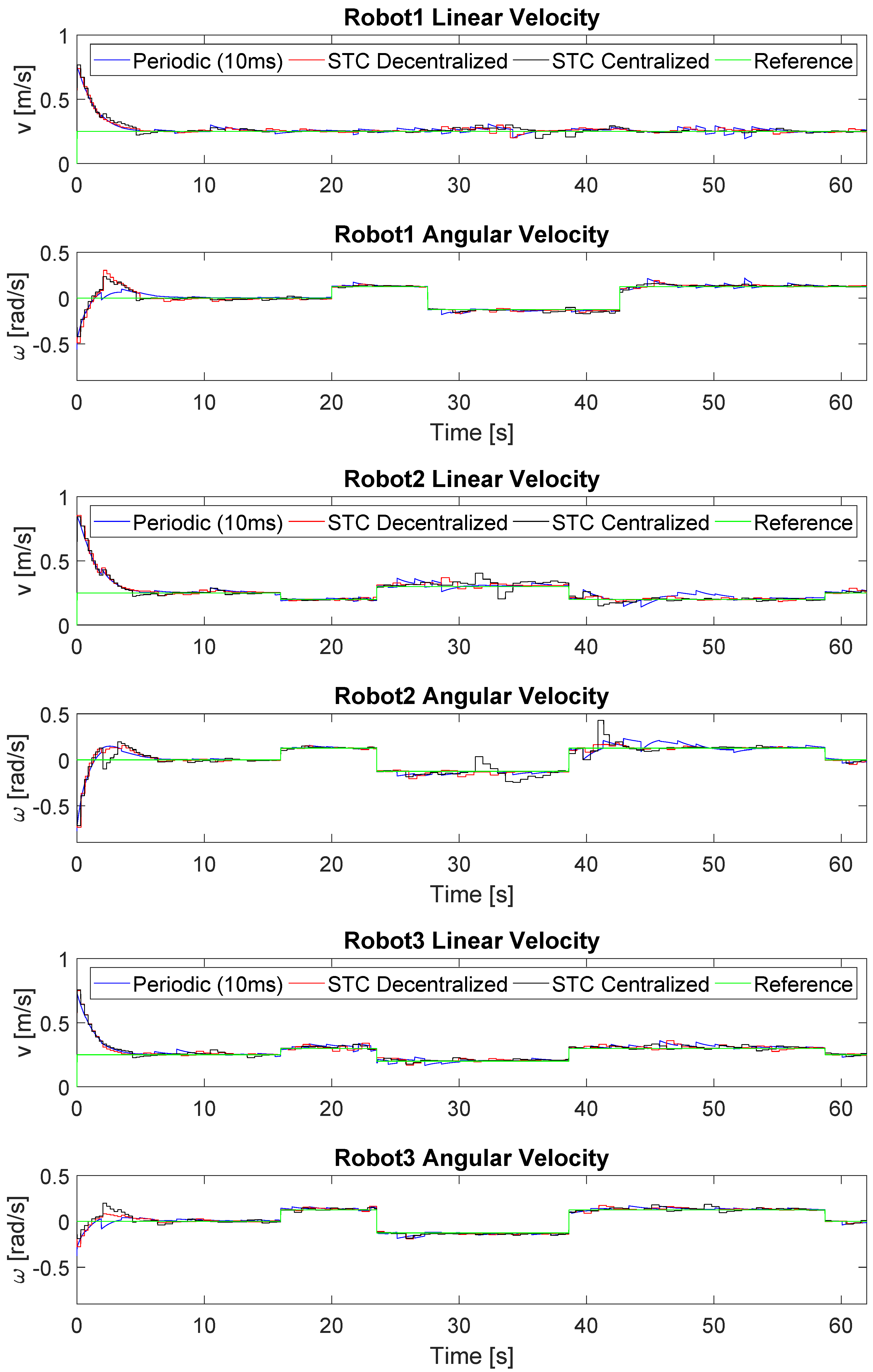 Sensors 19 02689 g011 Sensors 19 02689 g011