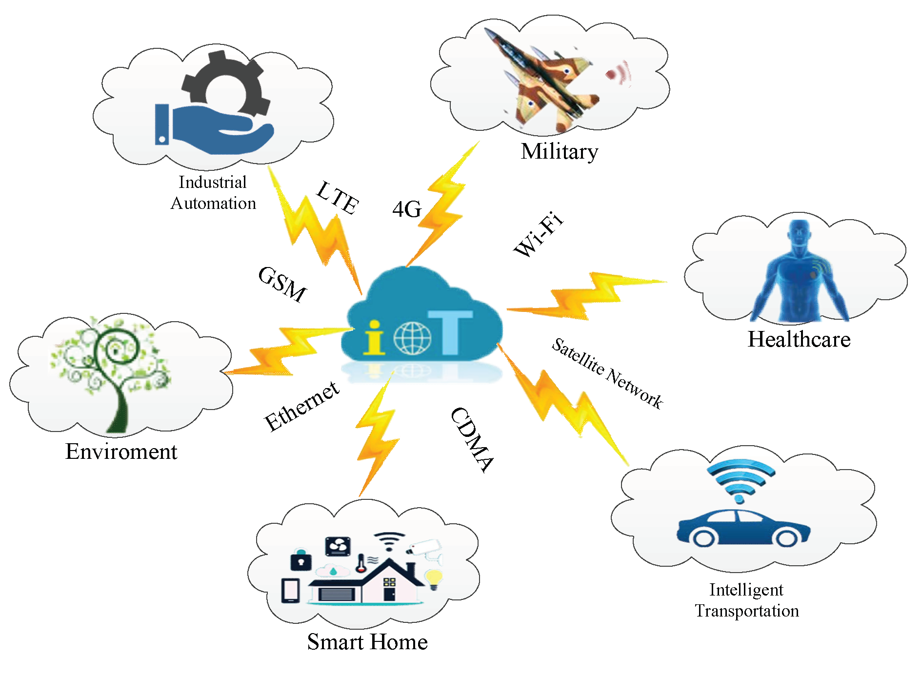 Sensors 19 02692 g001 Sensors 19 02692 g001