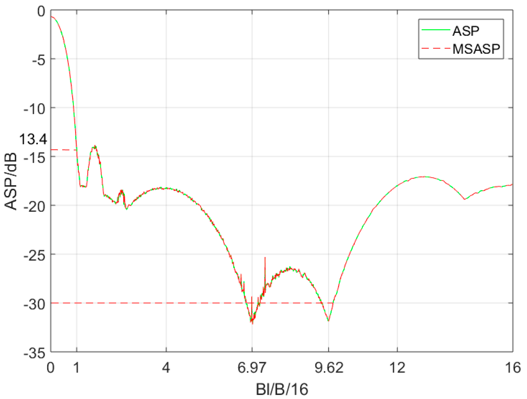 Sensors 19 02696 g007