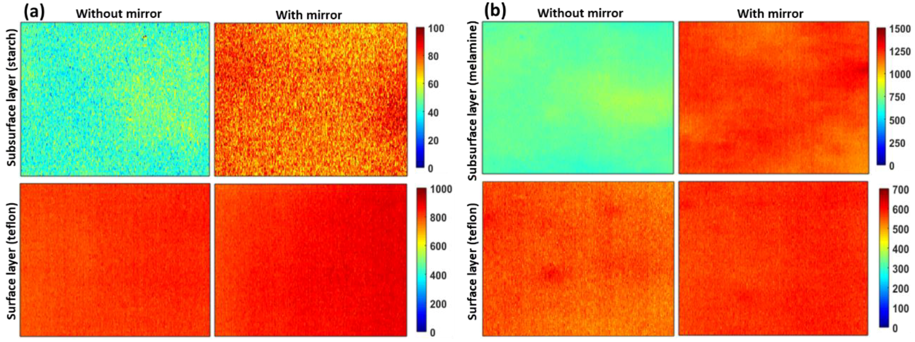 Sensors 19 02698 g003