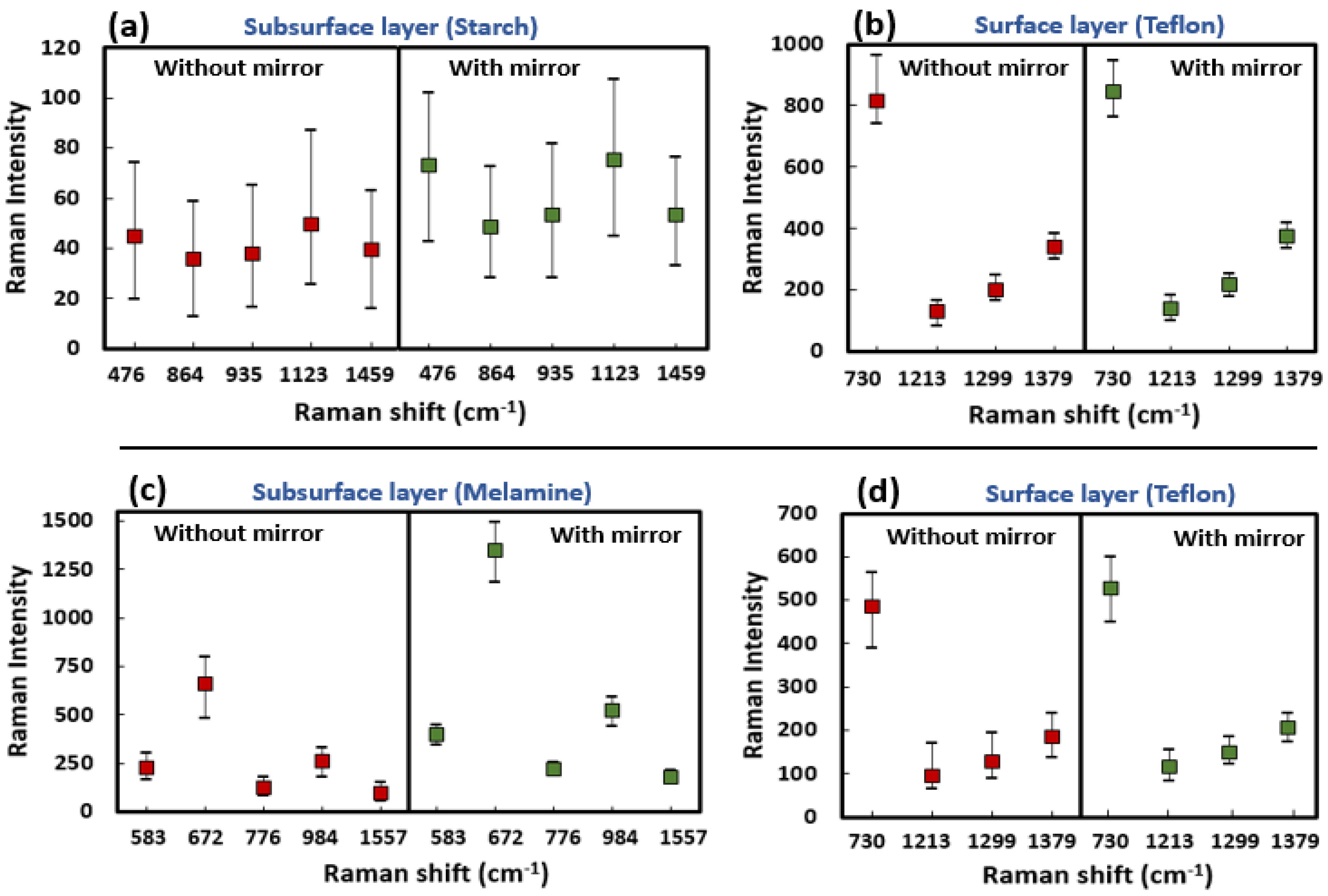 Sensors 19 02698 g004
