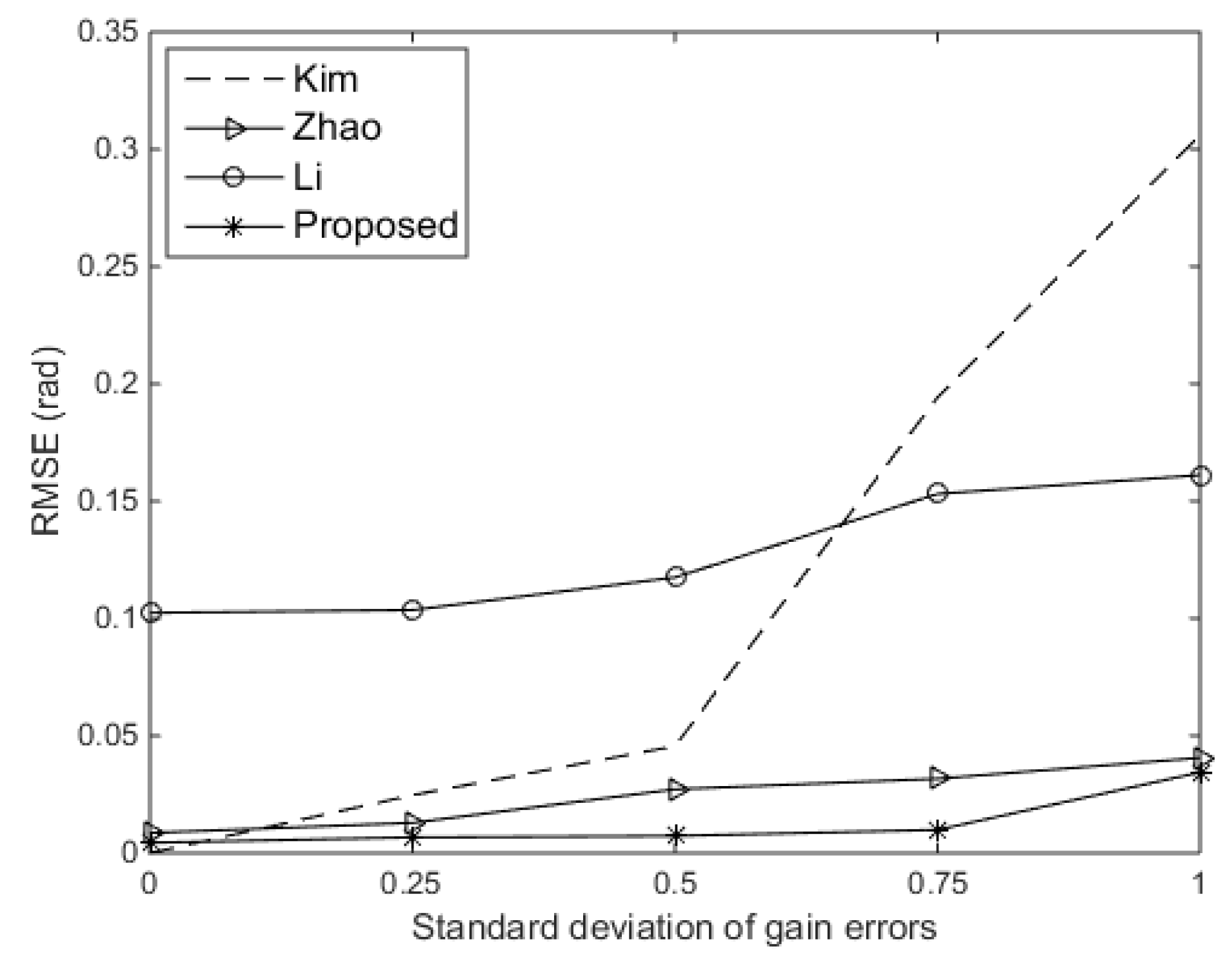 Sensors 19 02701 g006 550