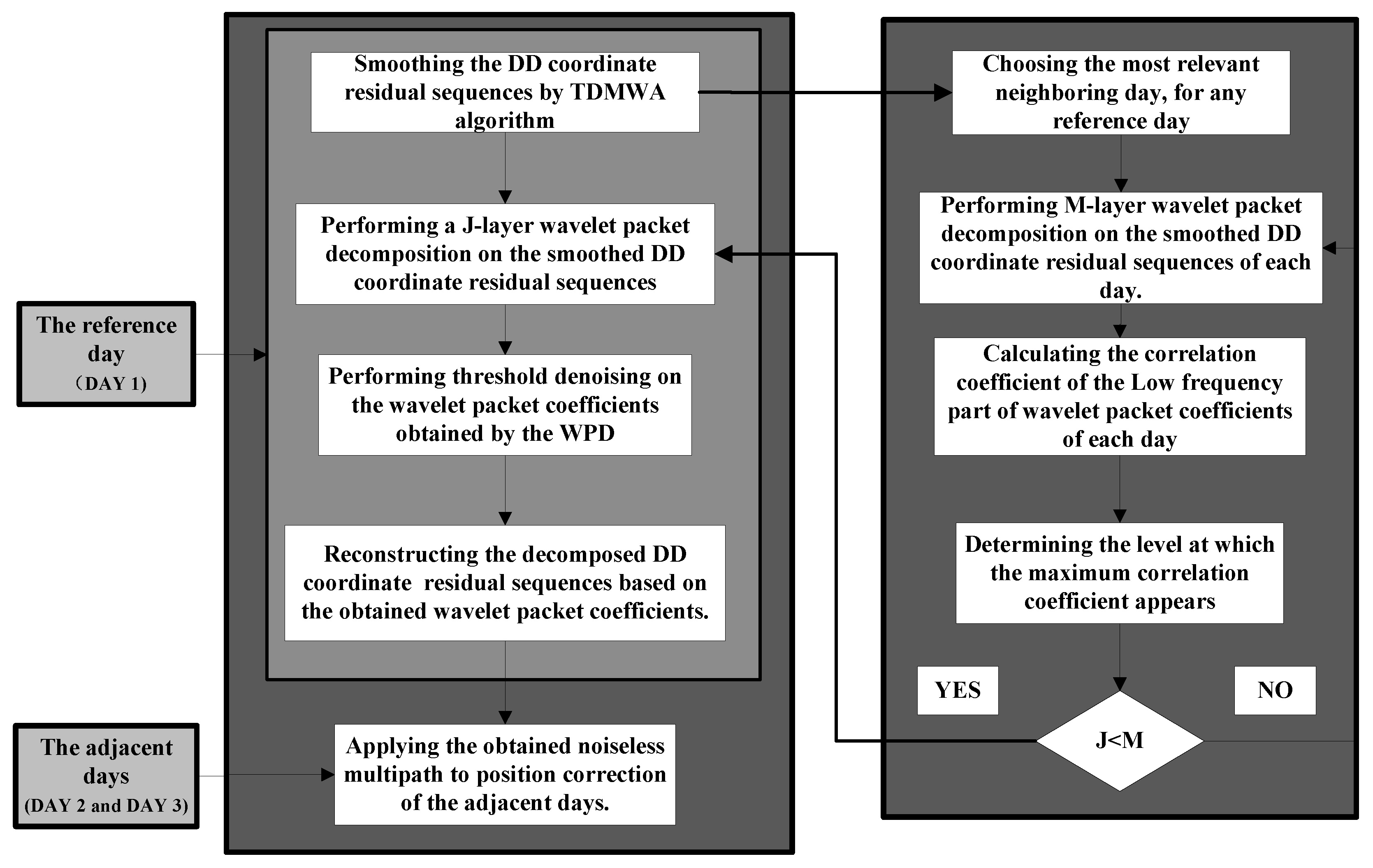 Sensors 19 02704 g002 550