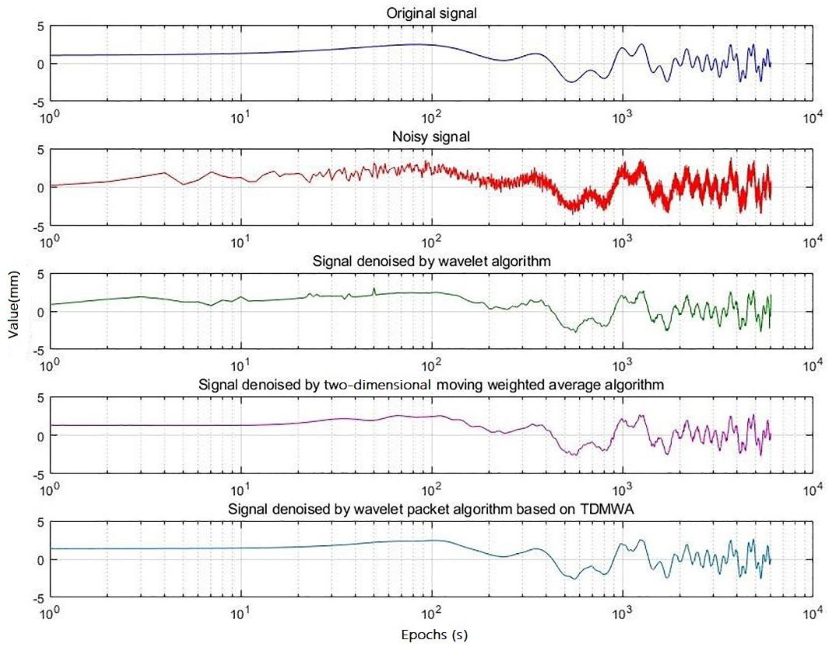 Sensors 19 02704 g003 550