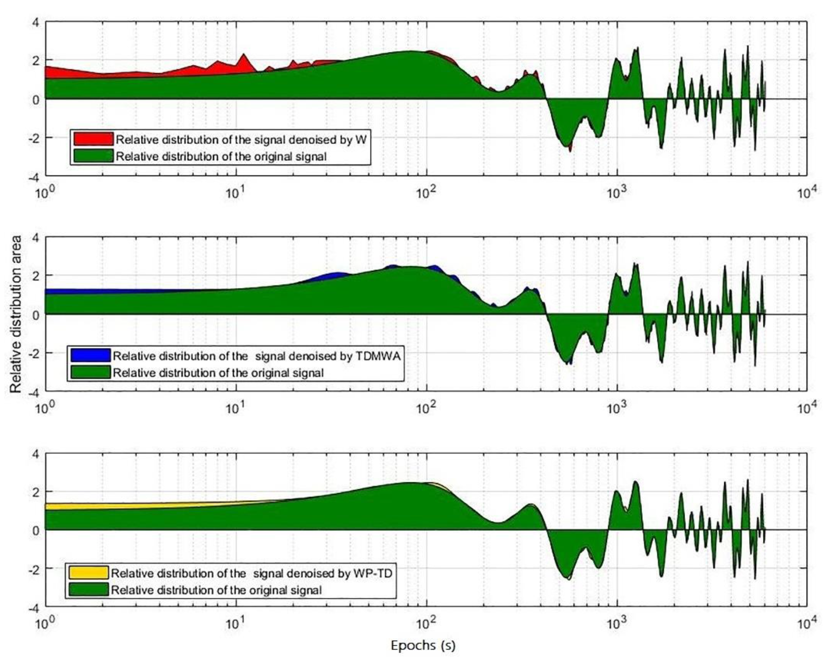 Sensors 19 02704 g004 550