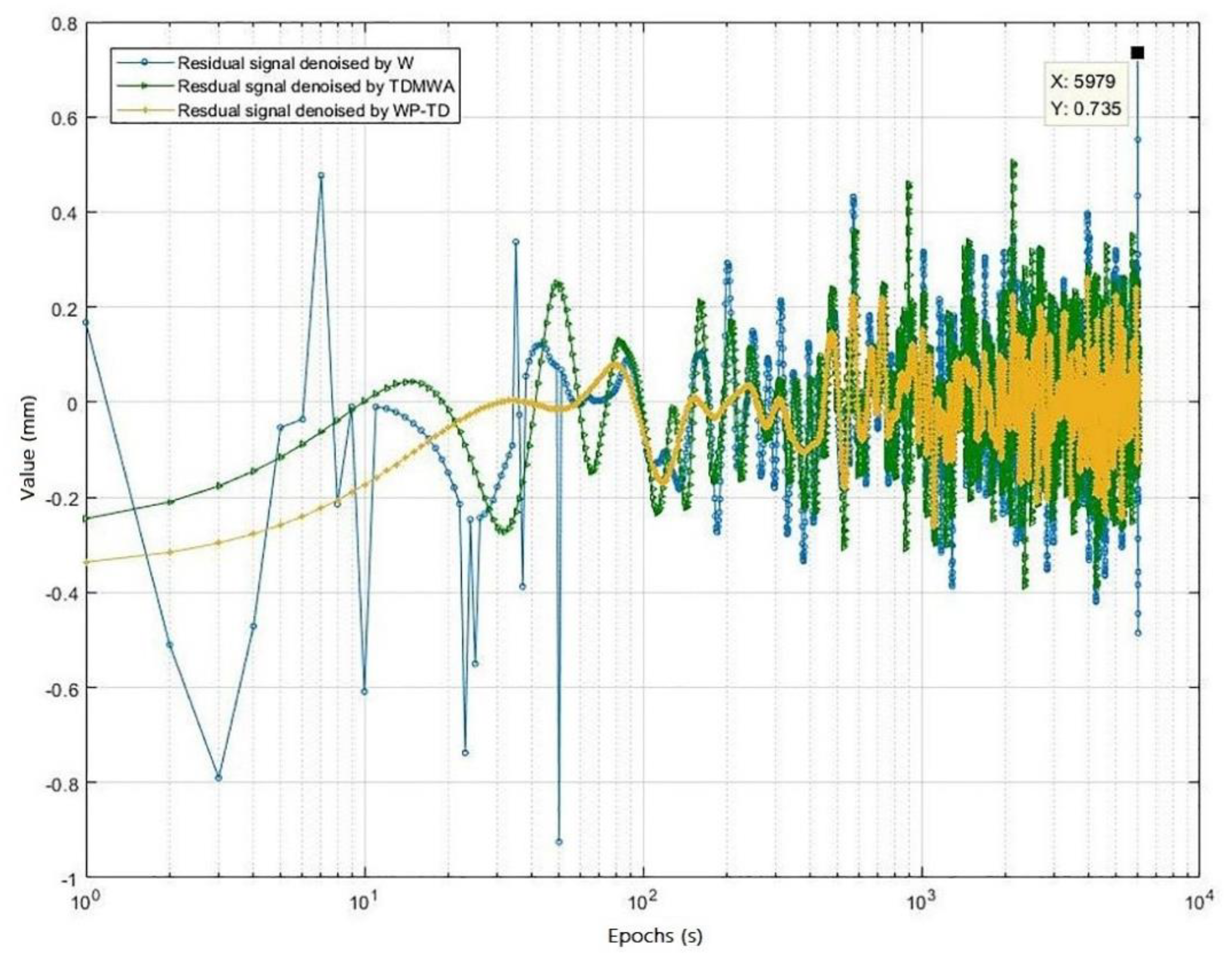 Sensors 19 02704 g005 550