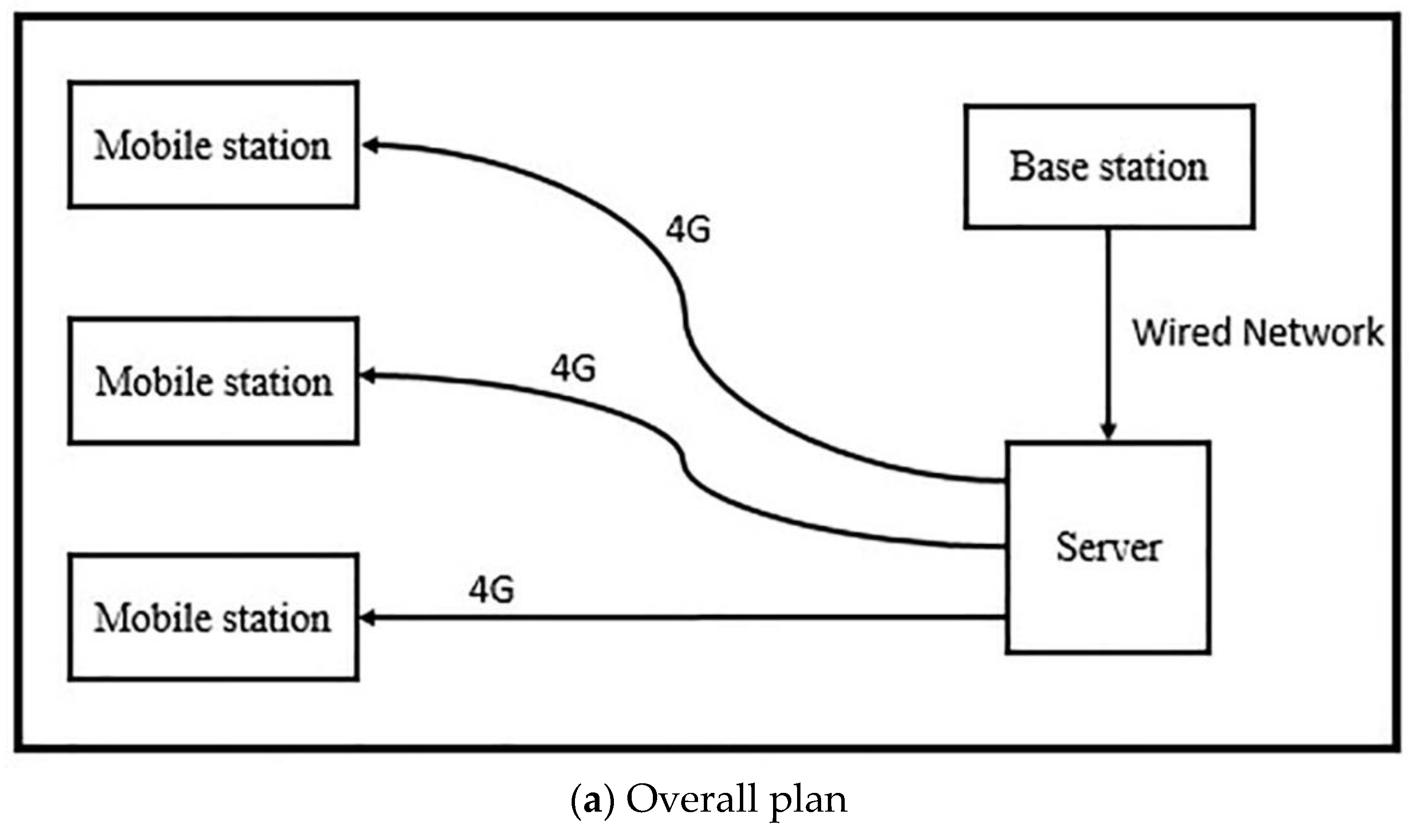 Sensors 19 02704 g006a 550