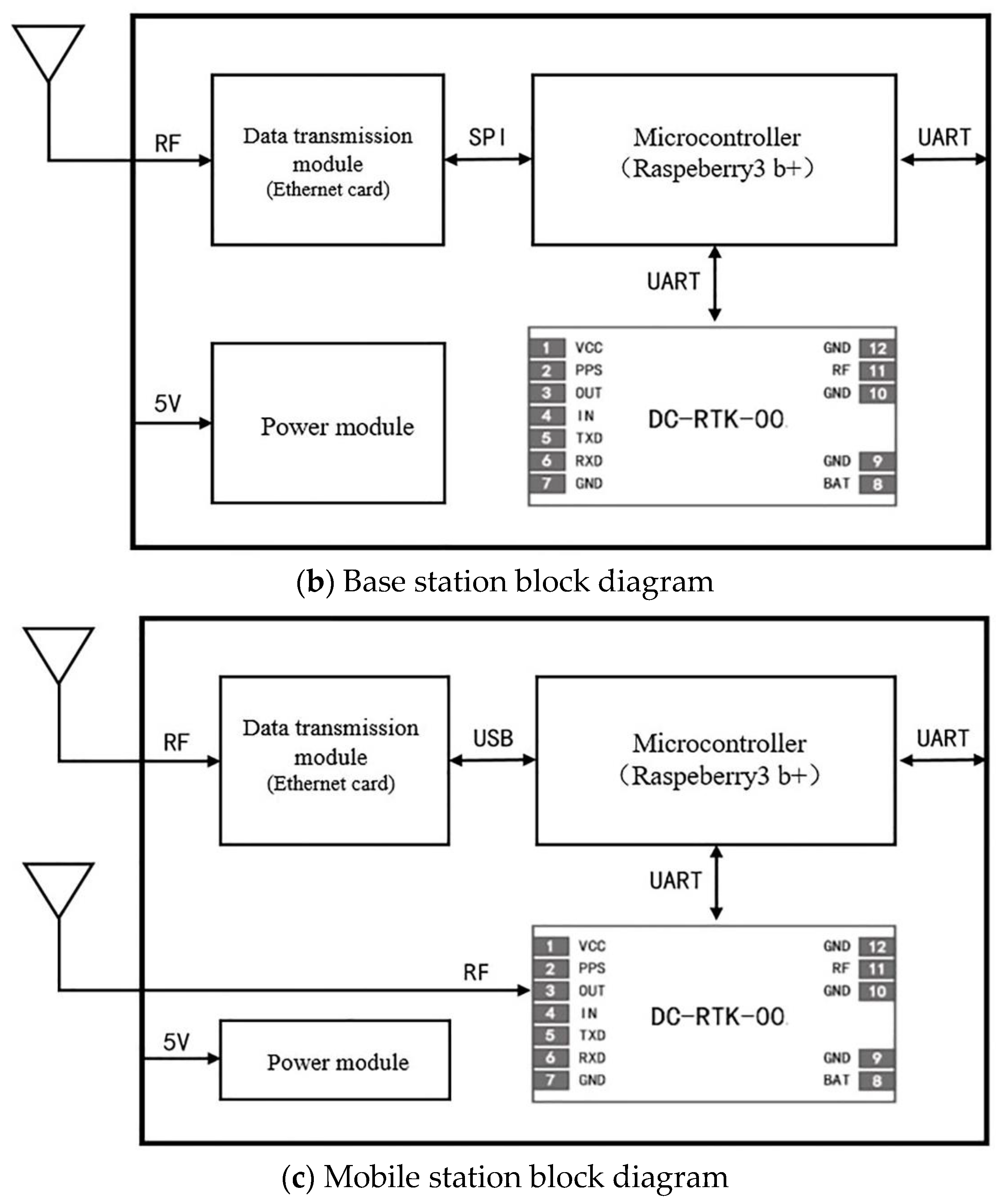Sensors 19 02704 g006b 550