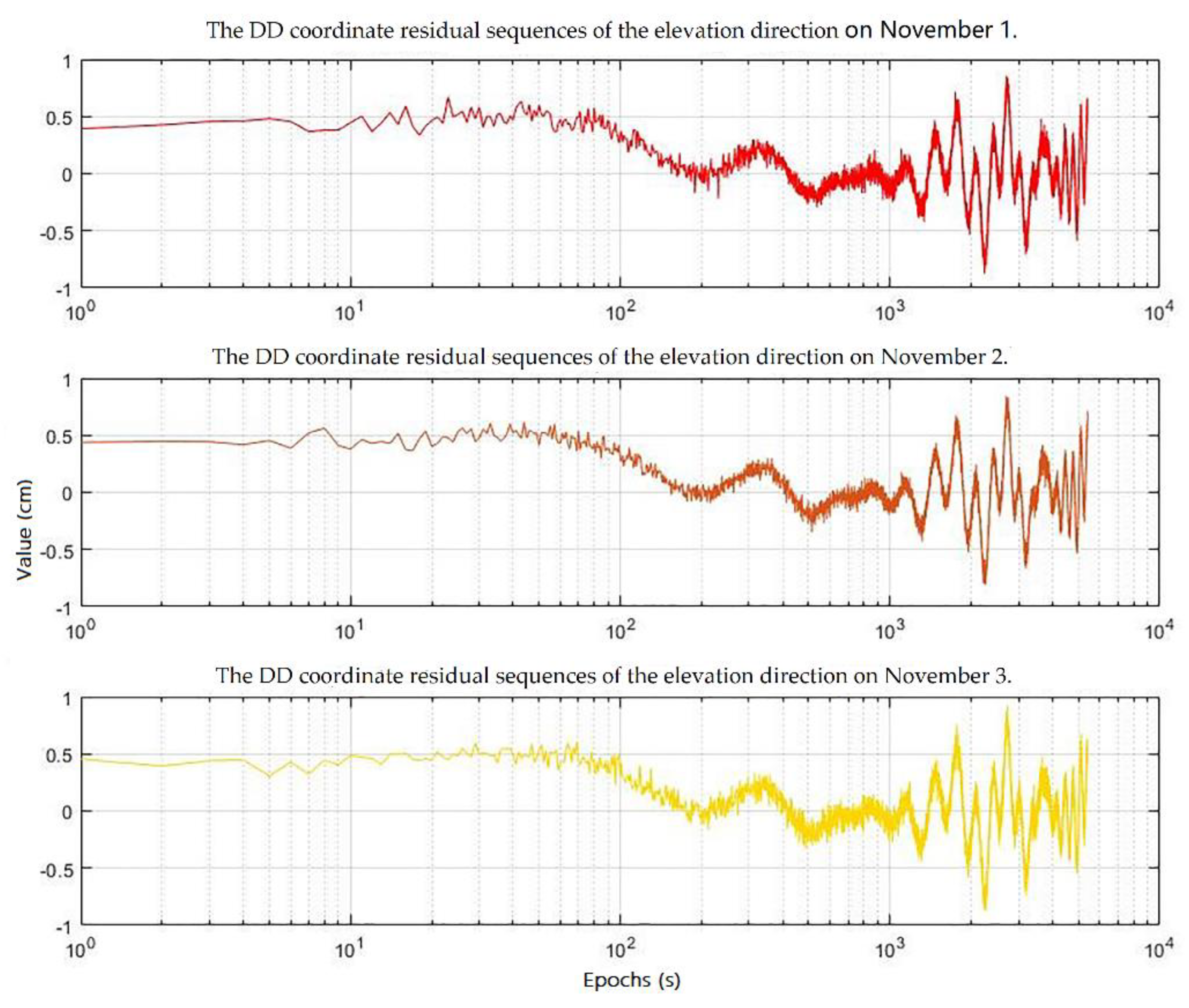 Sensors 19 02704 g008 550