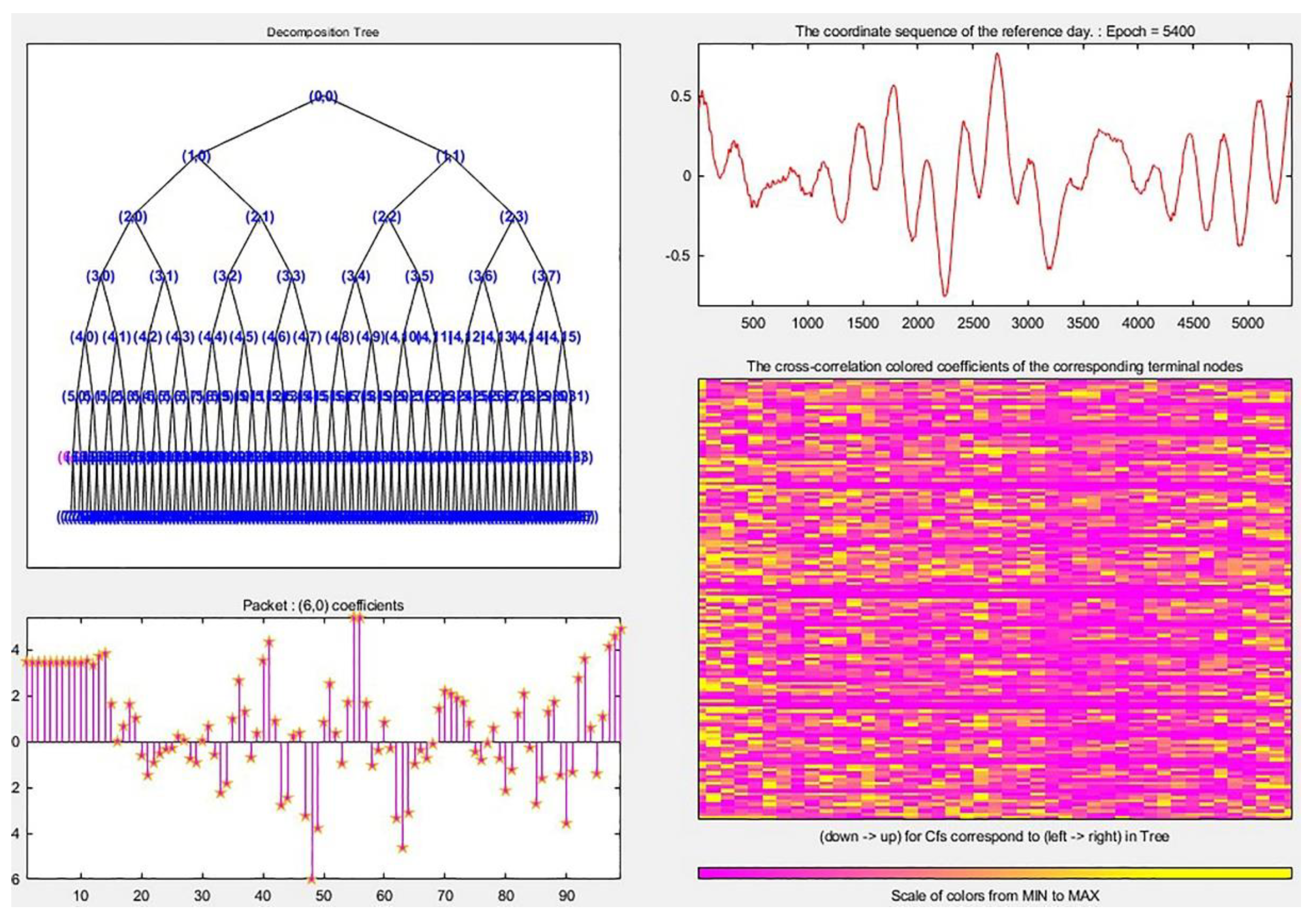 Sensors 19 02704 g009 550