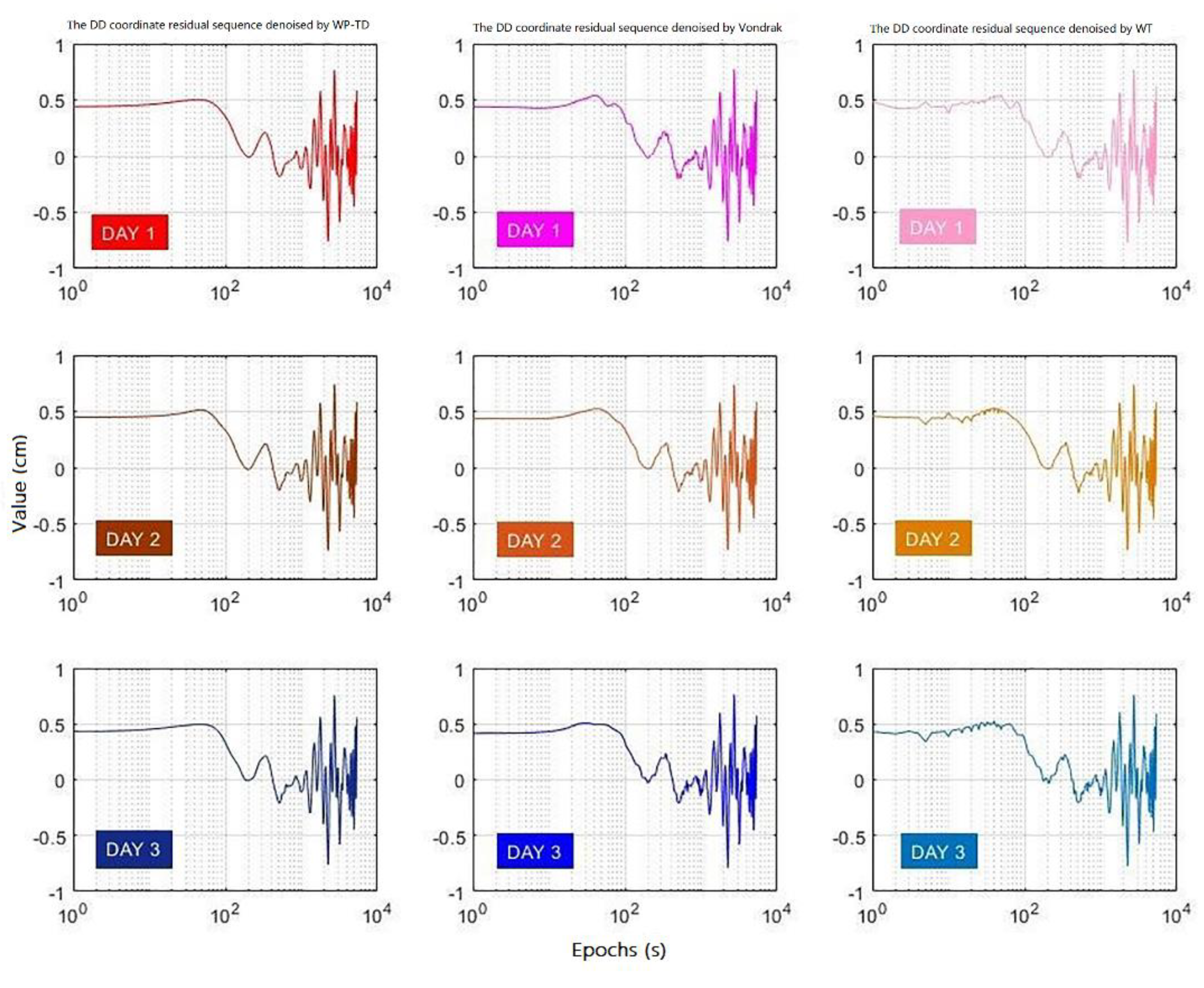 Sensors 19 02704 g010 550