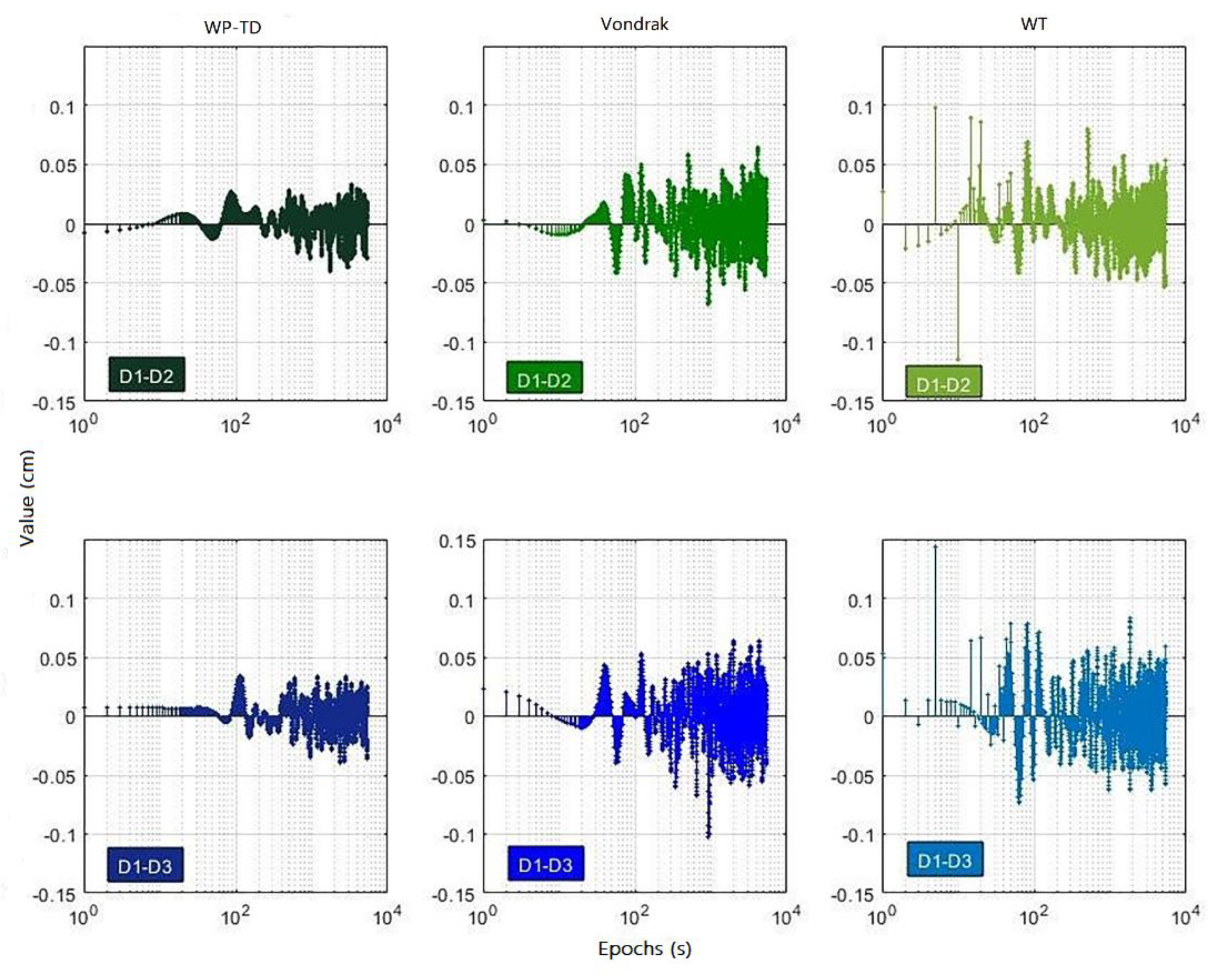 Sensors 19 02704 g011 550
