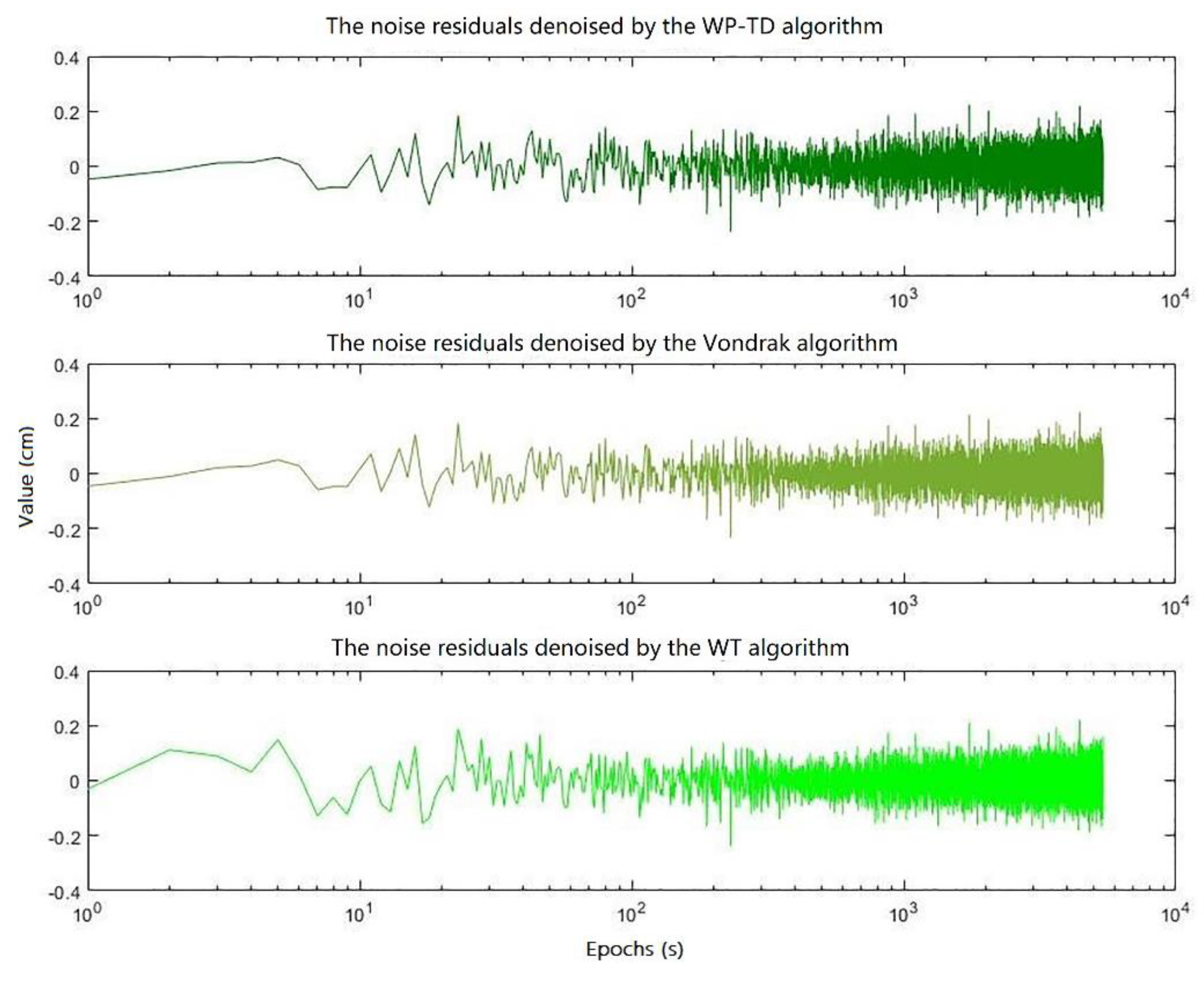 Sensors 19 02704 g012 550