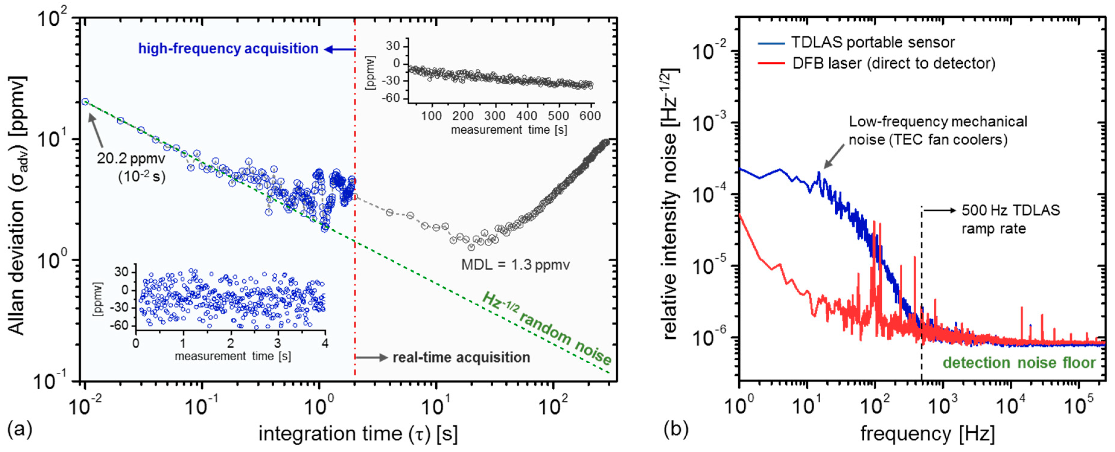 Sensors 19 02707 g002 Sensors 19 02707 g002