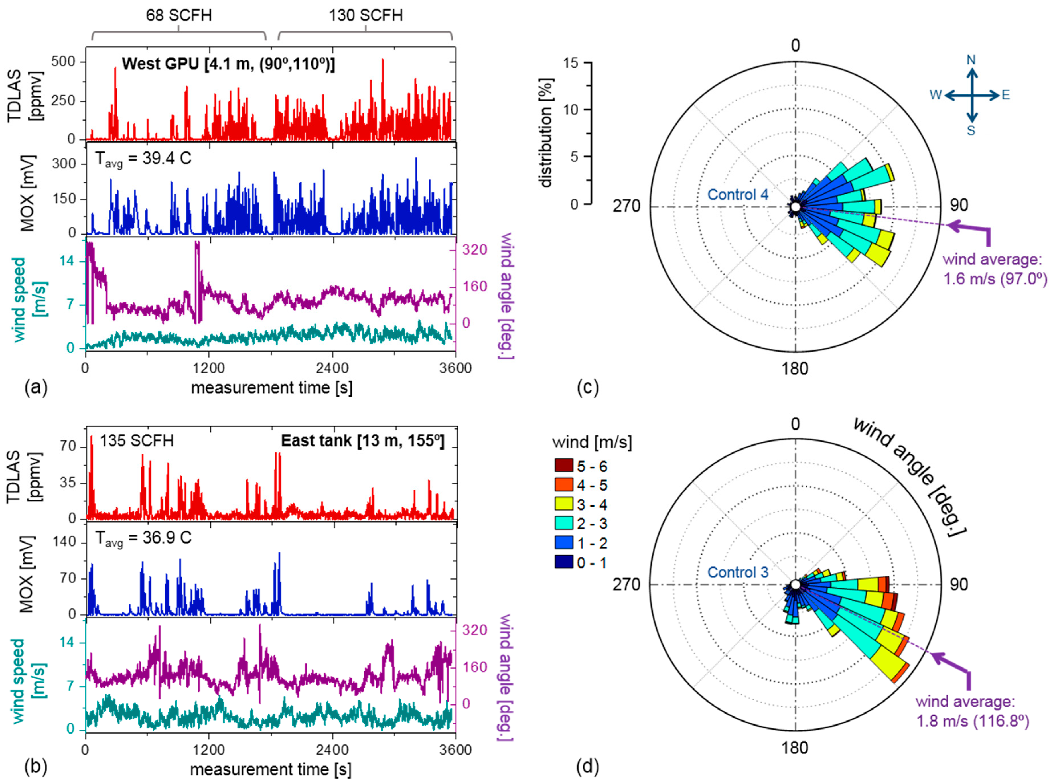 Sensors 19 02707 g006 Sensors 19 02707 g006