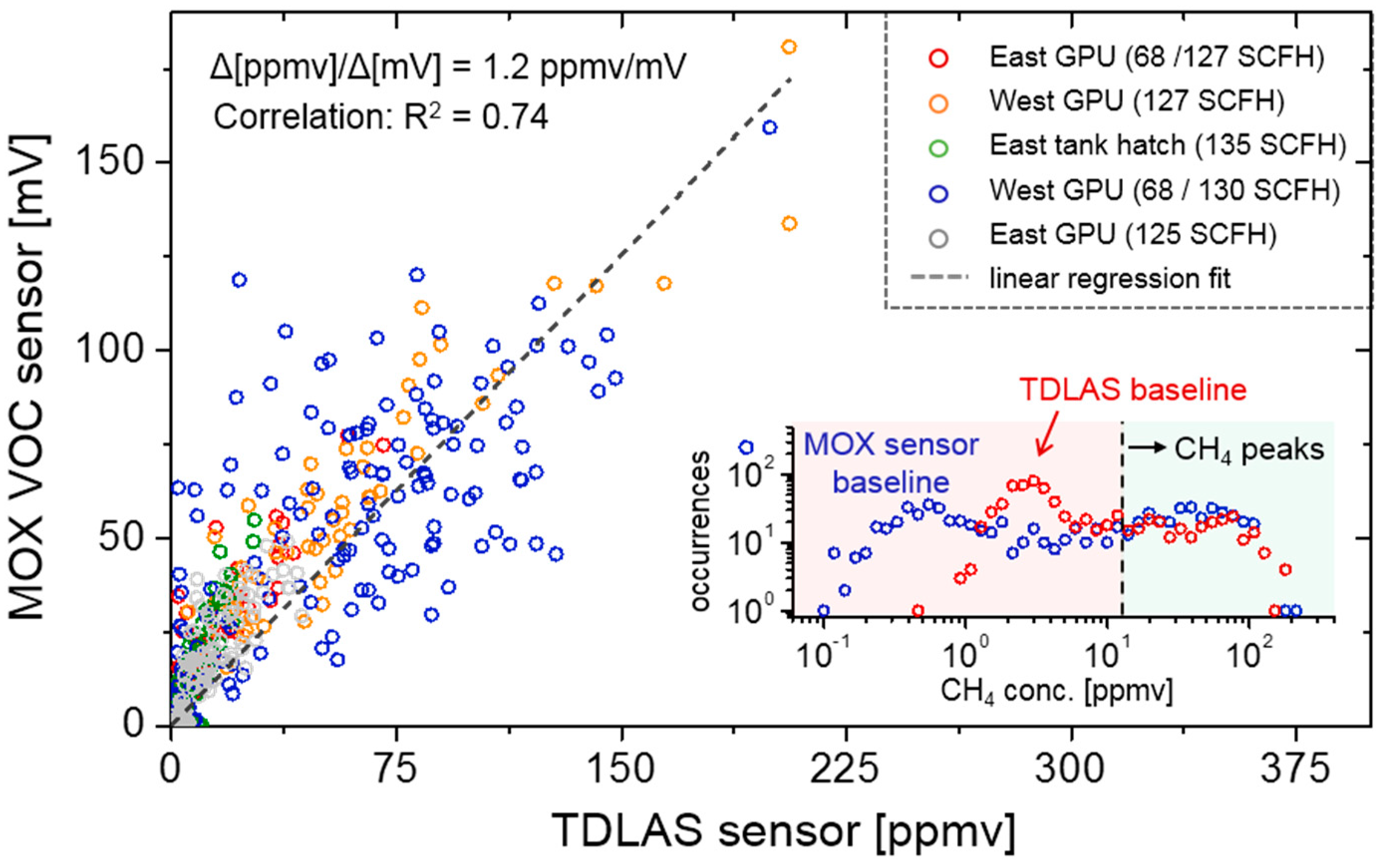Sensors 19 02707 g007 Sensors 19 02707 g007
