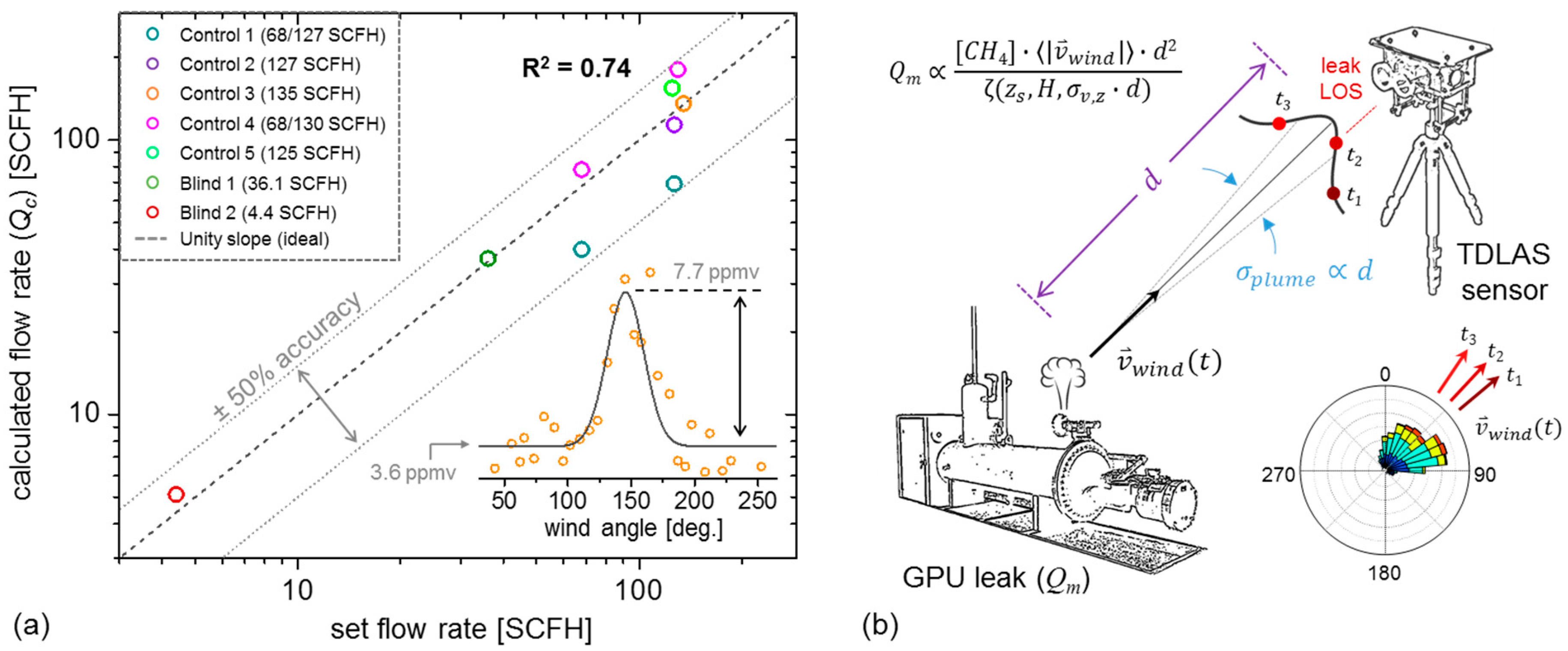 Sensors 19 02707 g009 Sensors 19 02707 g009