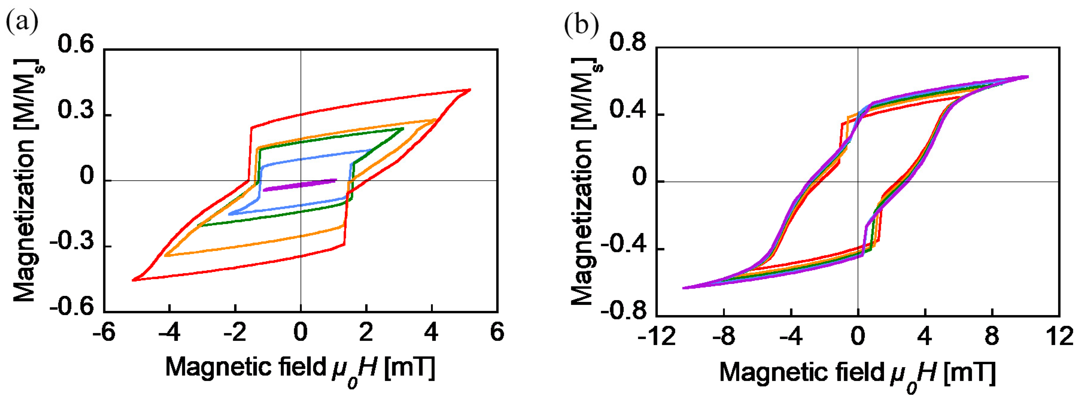 Sensors 19 02710 g004 Sensors 19 02710 g004