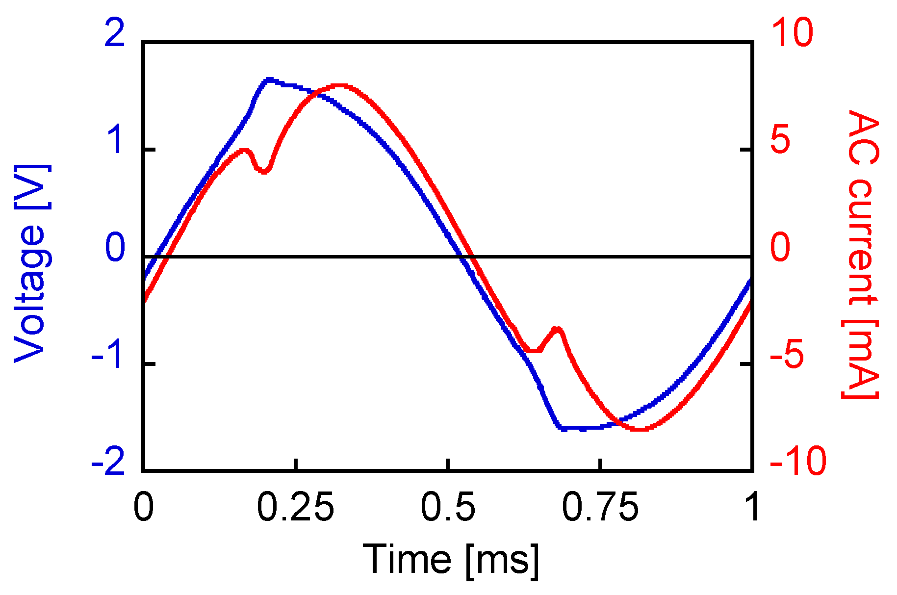 Sensors 19 02710 g008 Sensors 19 02710 g008
