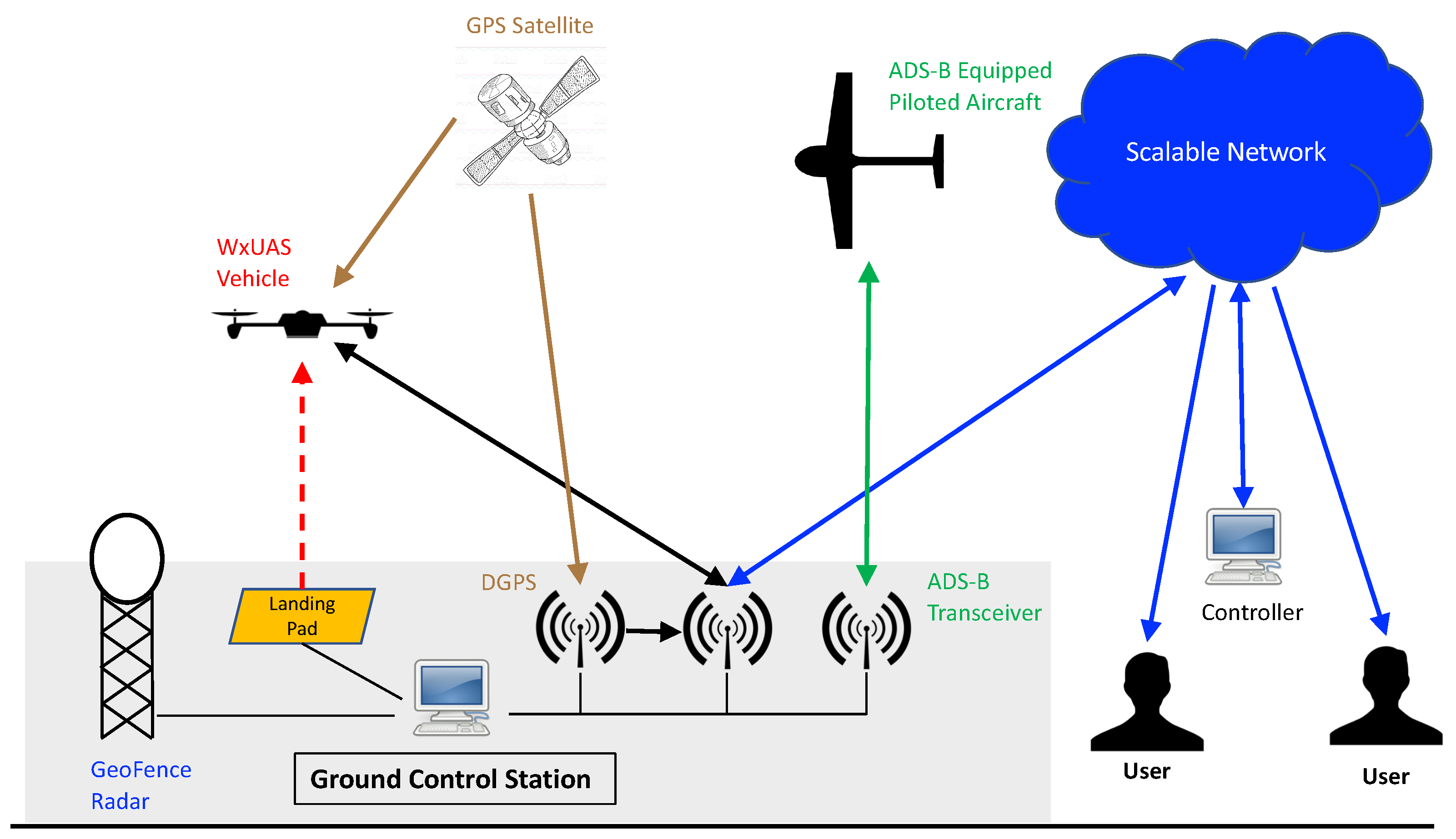 Sensors 19 02720 g007