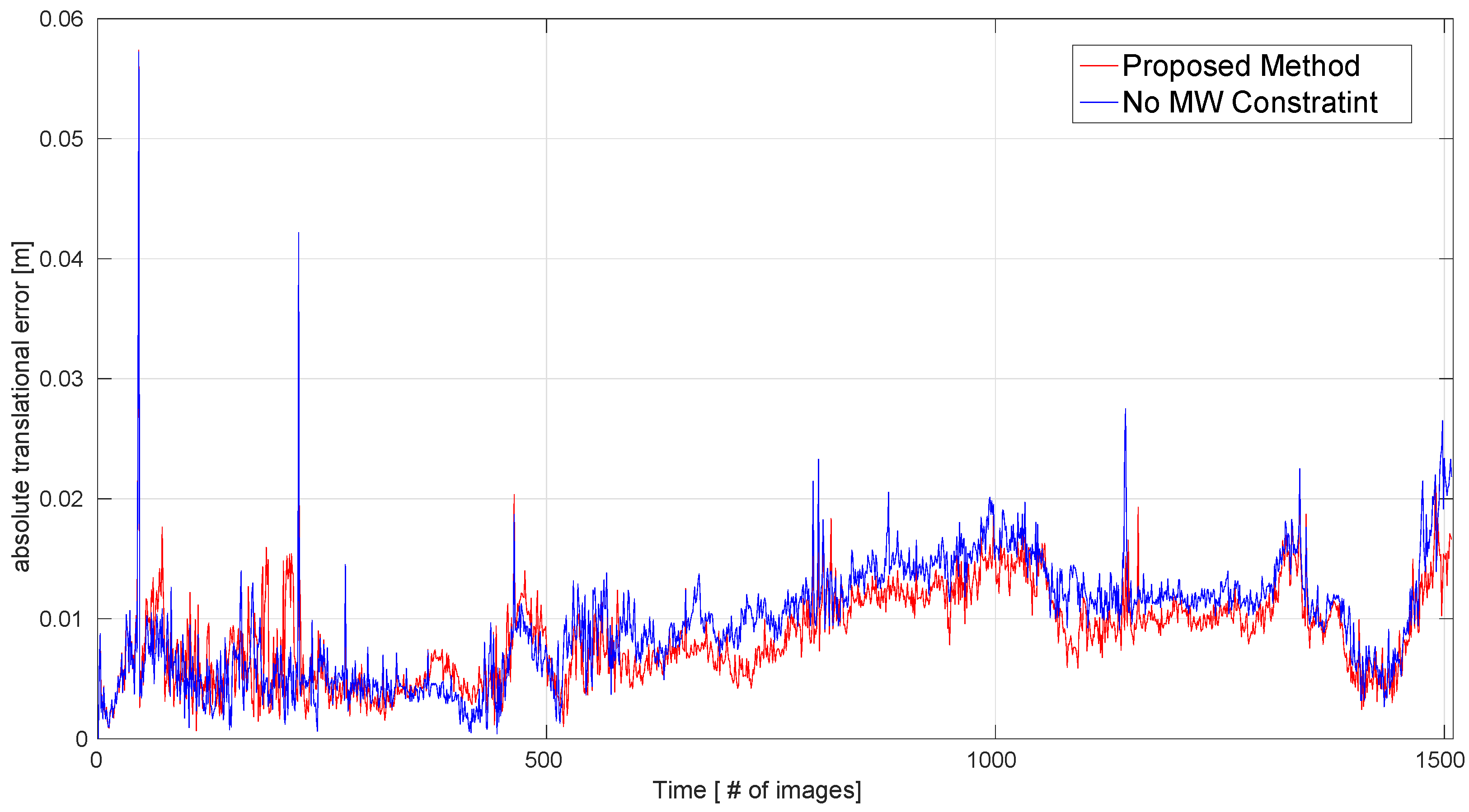 Sensors 19 02721 g007