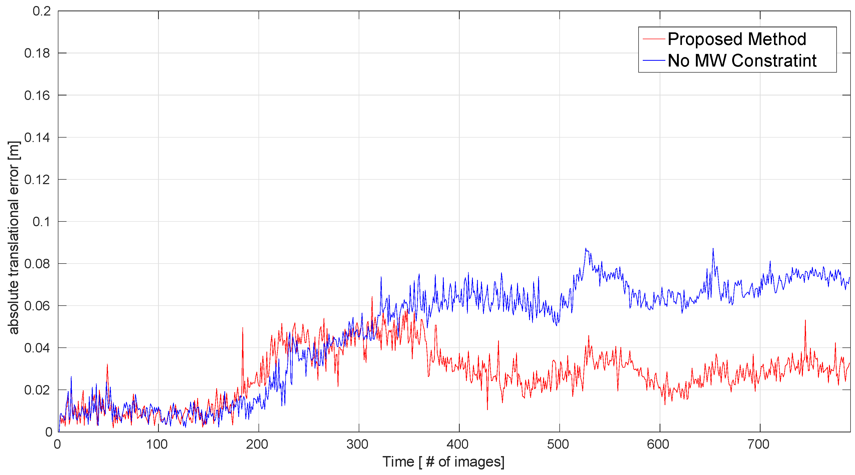 Sensors 19 02721 g009